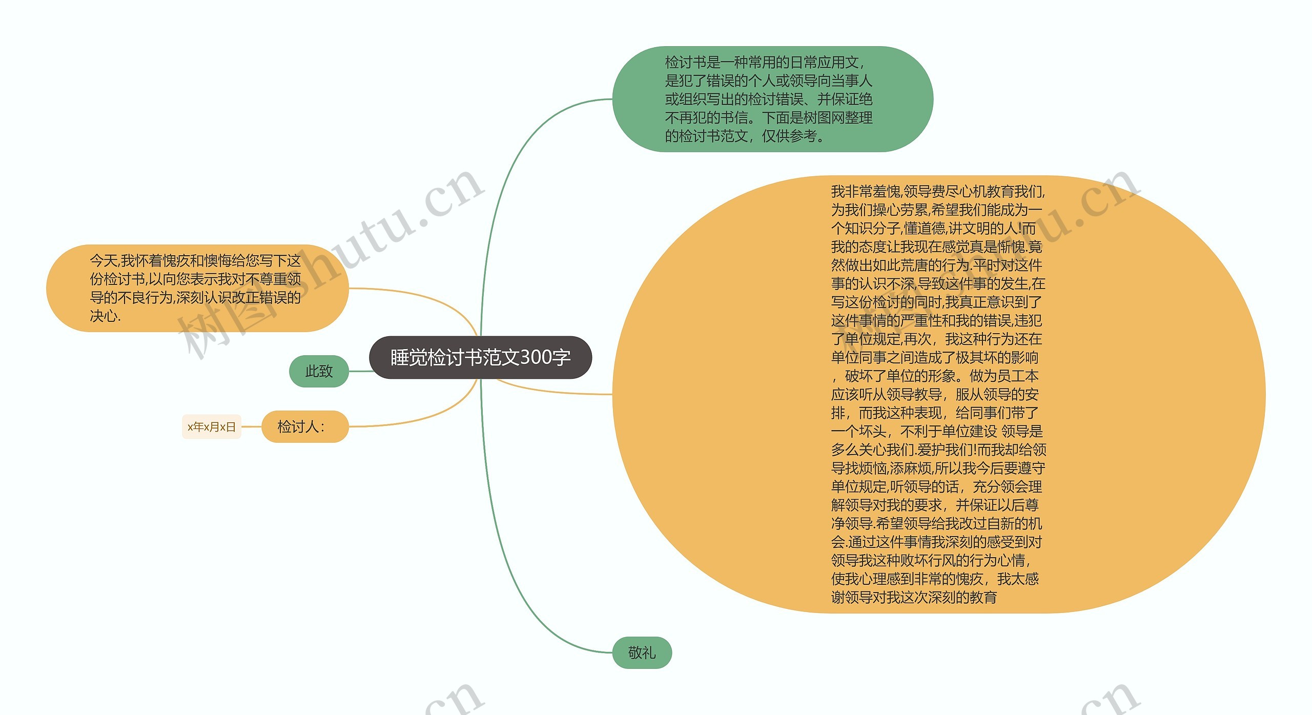 睡觉检讨书范文300字思维导图