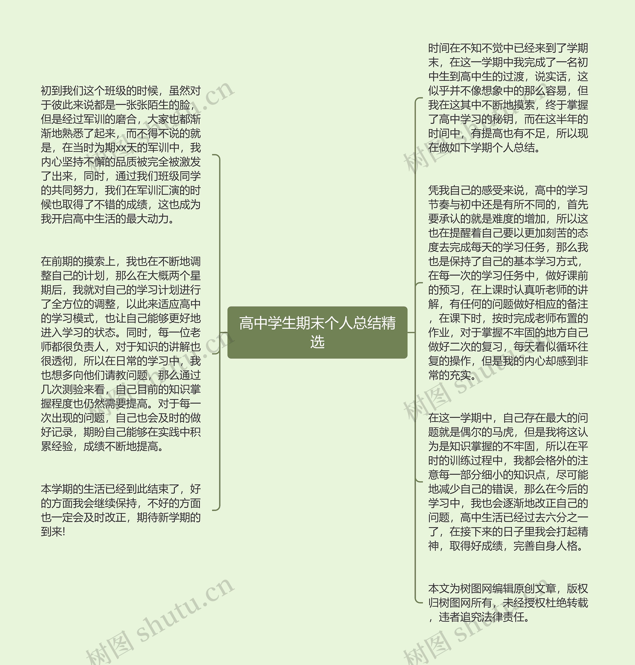高中学生期末个人总结精选思维导图高清图 高中学生期末个人总结精选思维导图