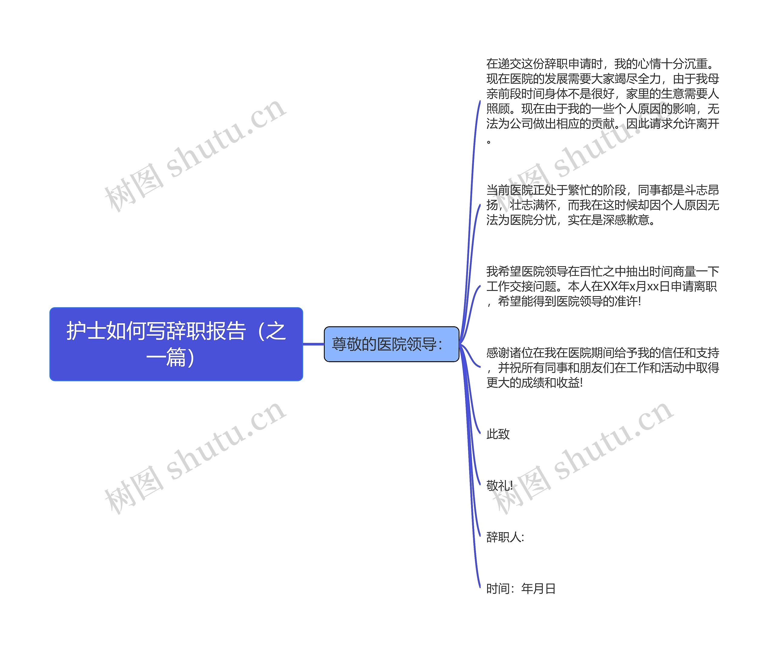 护士如何写辞职报告（之一篇）