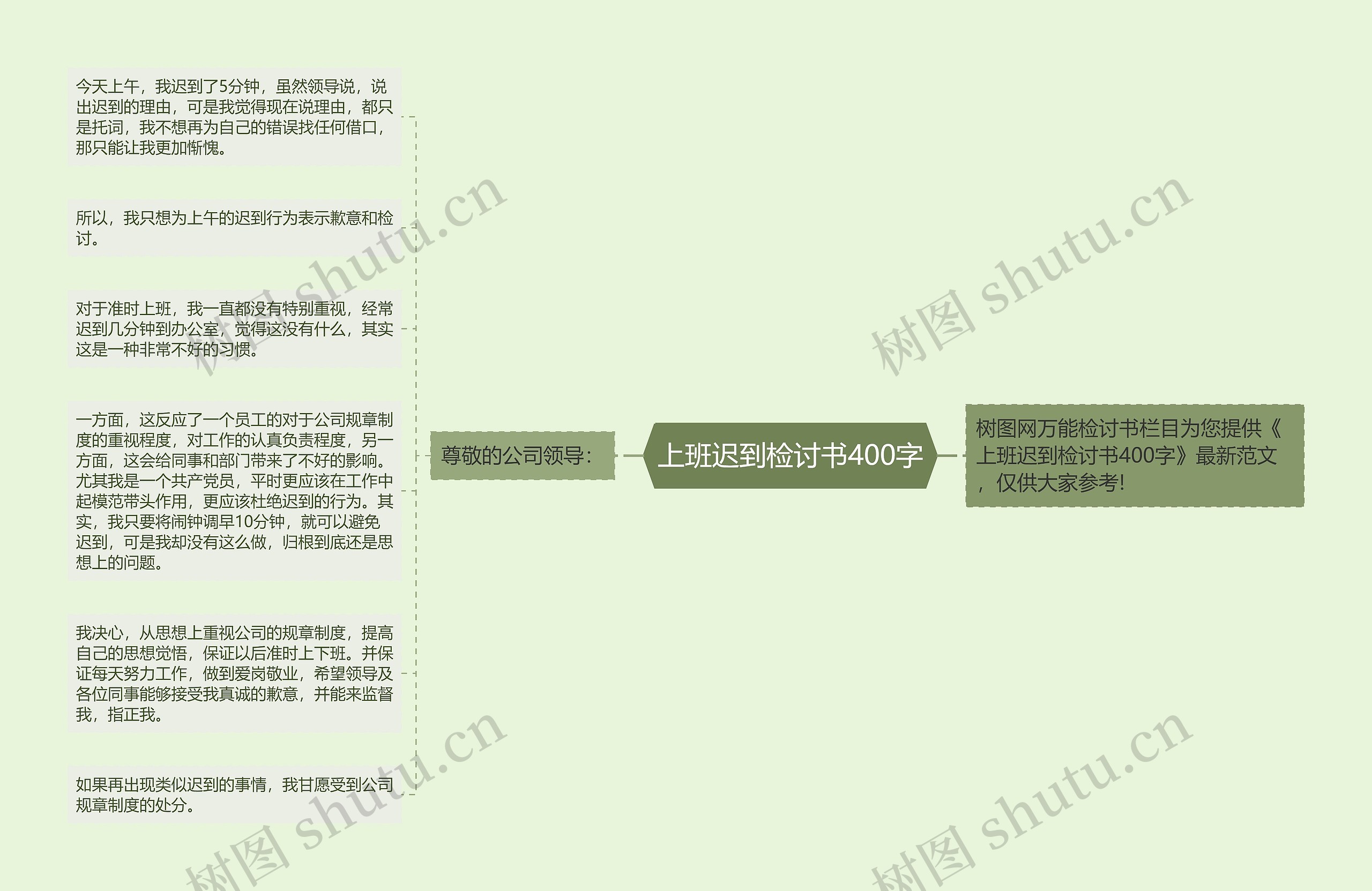 上班迟到检讨书400字思维导图