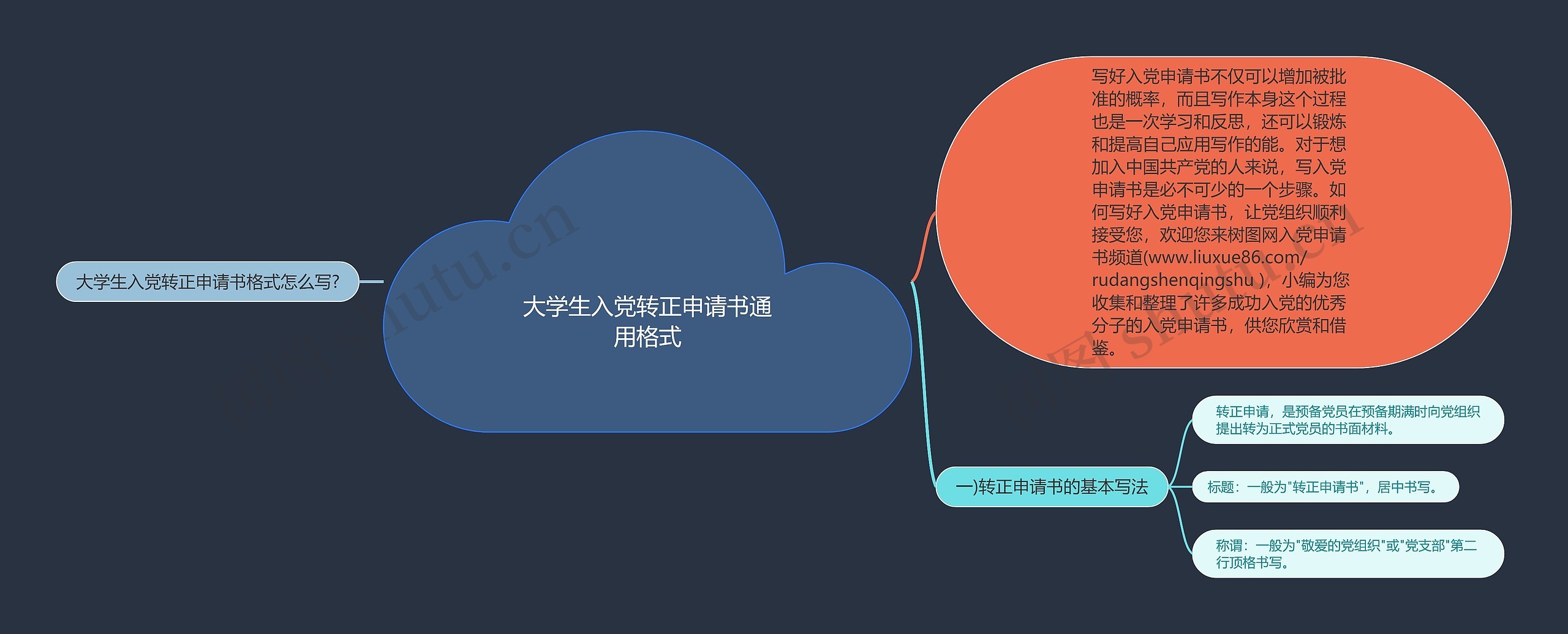 大学生入党转正申请书通用格式思维导图