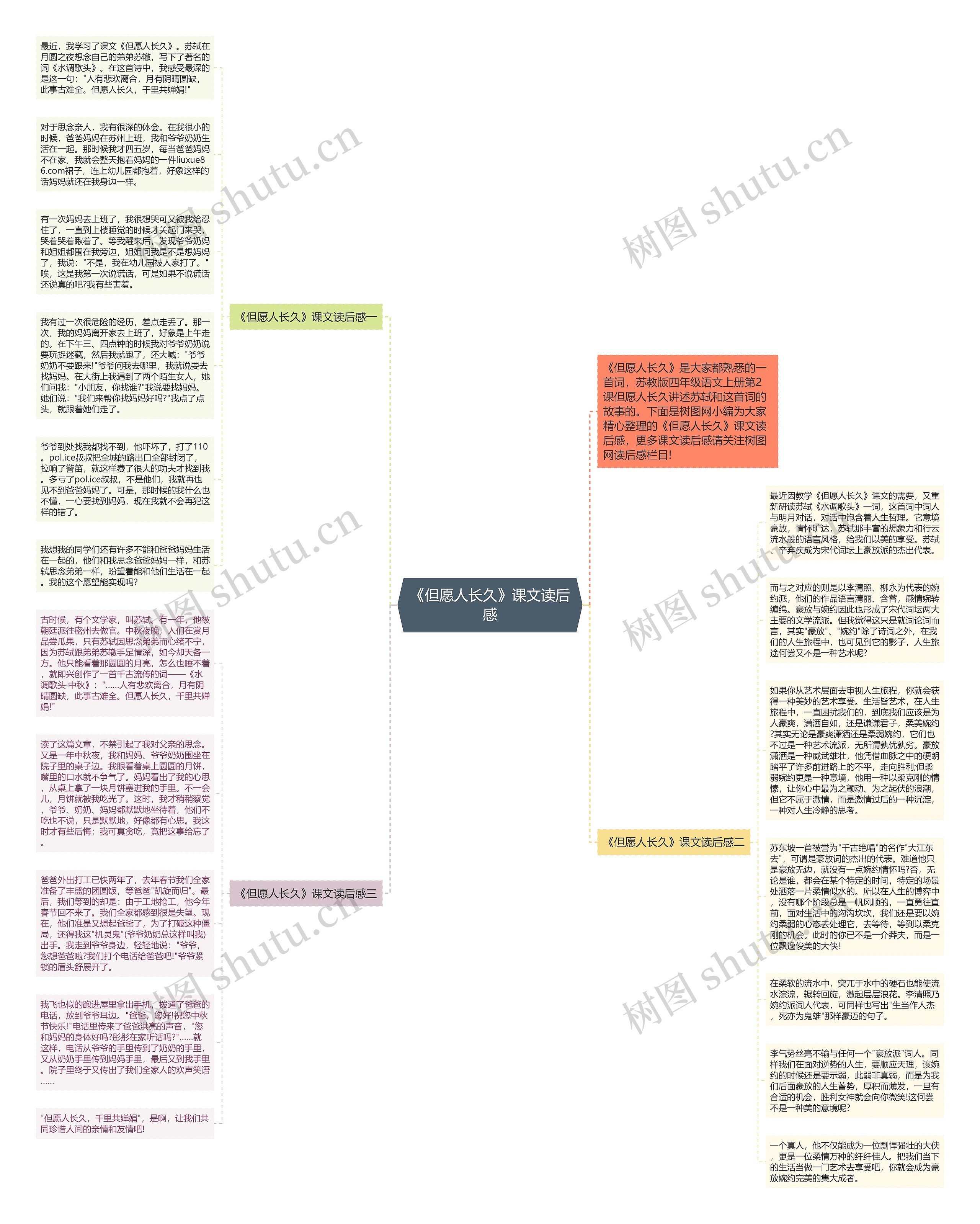 《但愿人长久》课文读后感思维导图高清图 《但愿人长久》课文读后感思维导图