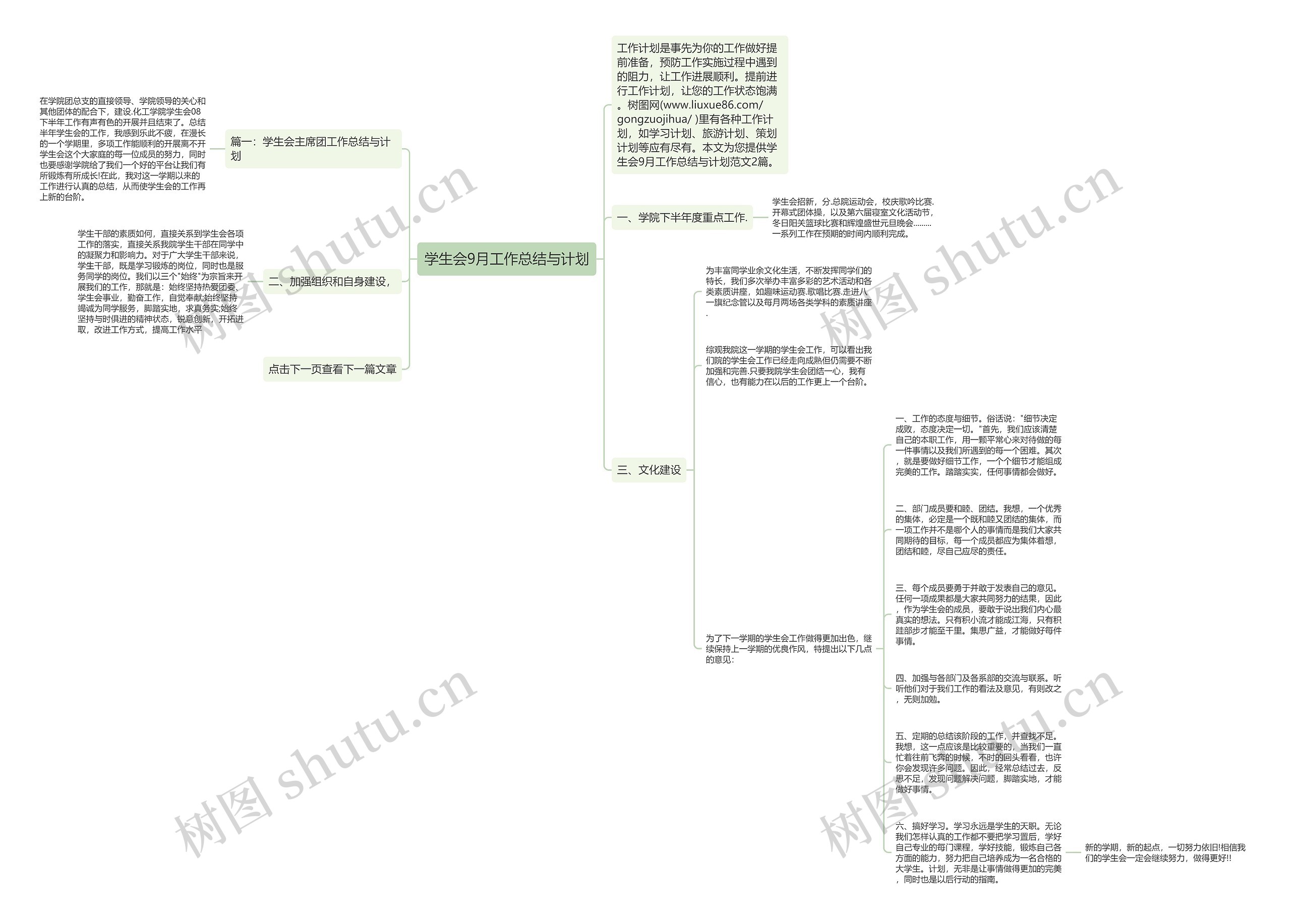学生会9月工作总结与计划思维导图
