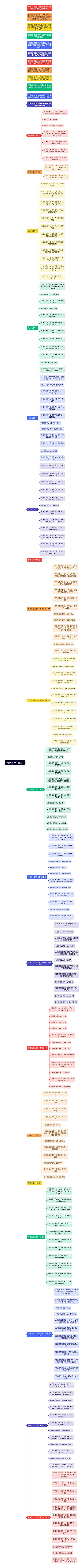 紫薇斗数十二宫位思维导图高清图 紫薇斗数十二宫位思维导图