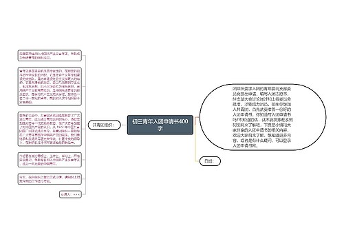 初三青年入团申请书400字