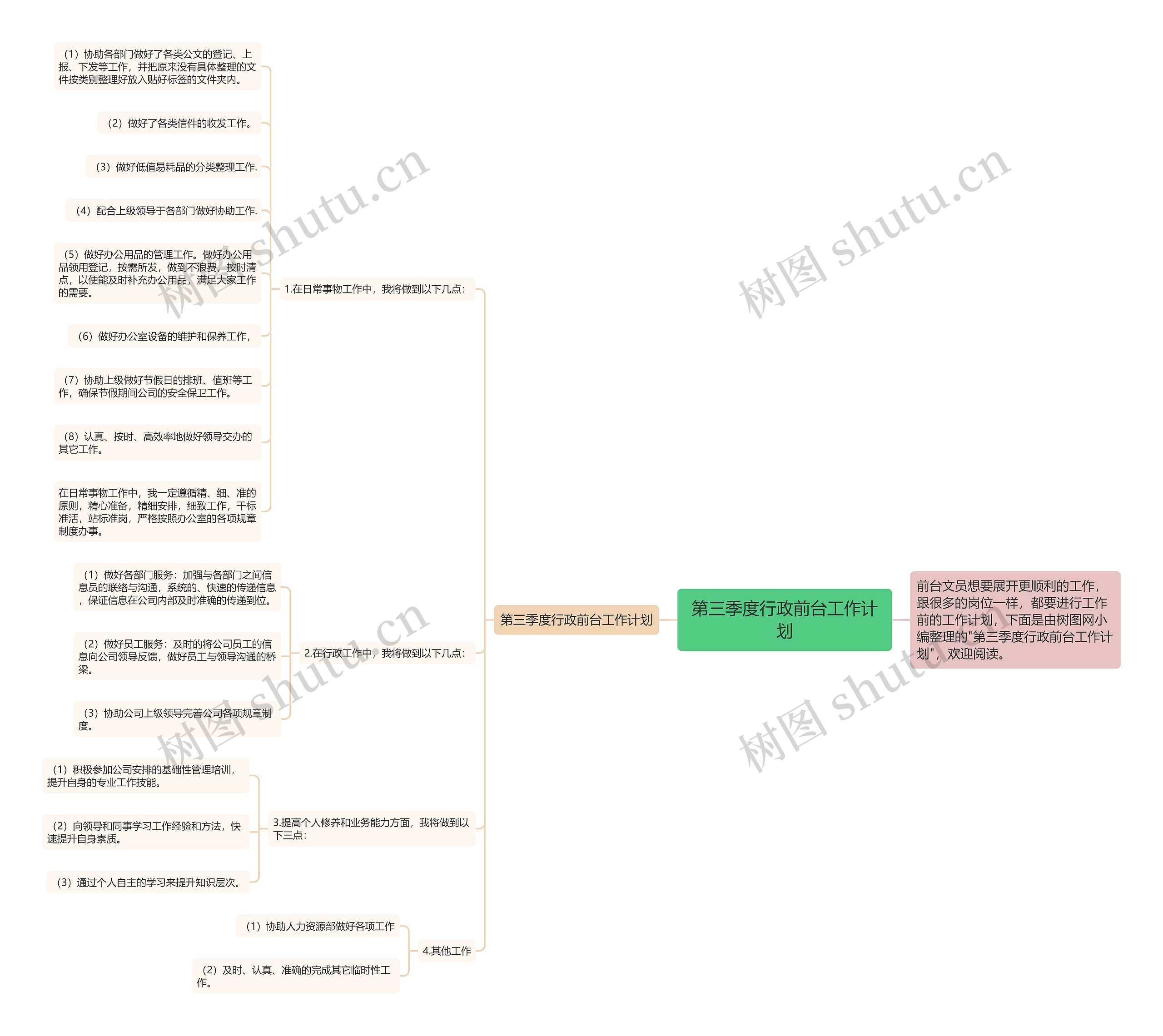 第三季度行政前台工作计划思维导图