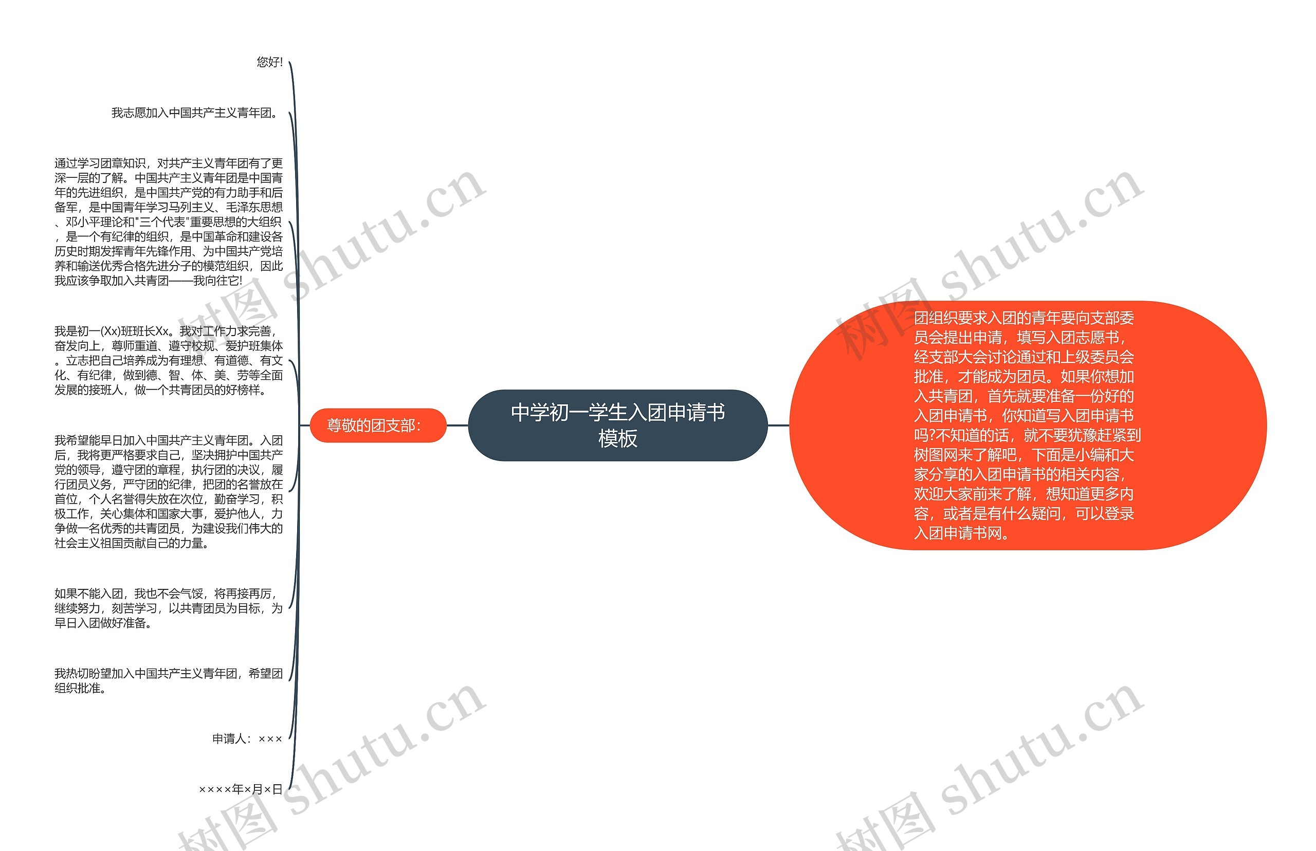 中学初一学生入团申请书思维导图