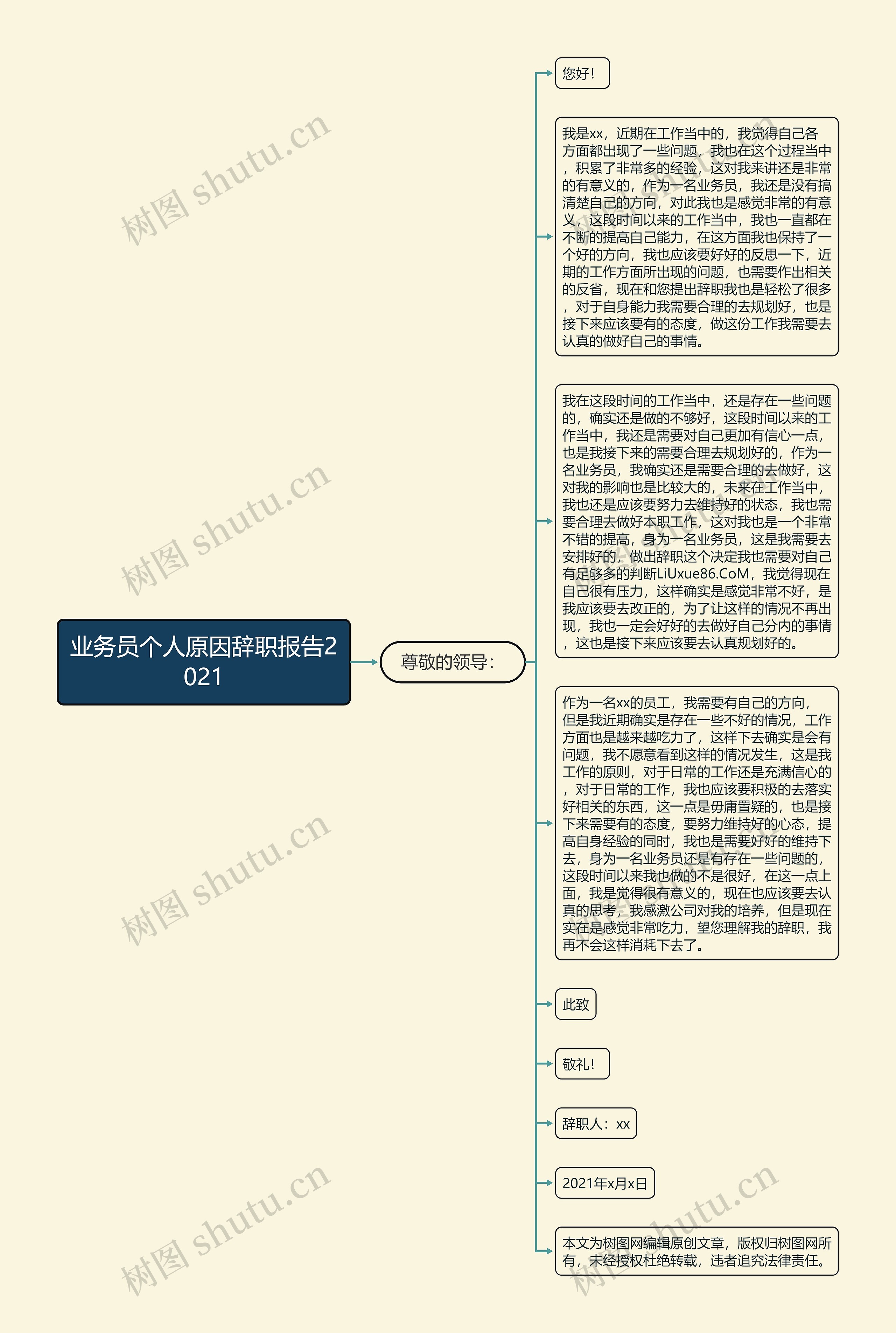 业务员个人原因辞职报告2021思维导图