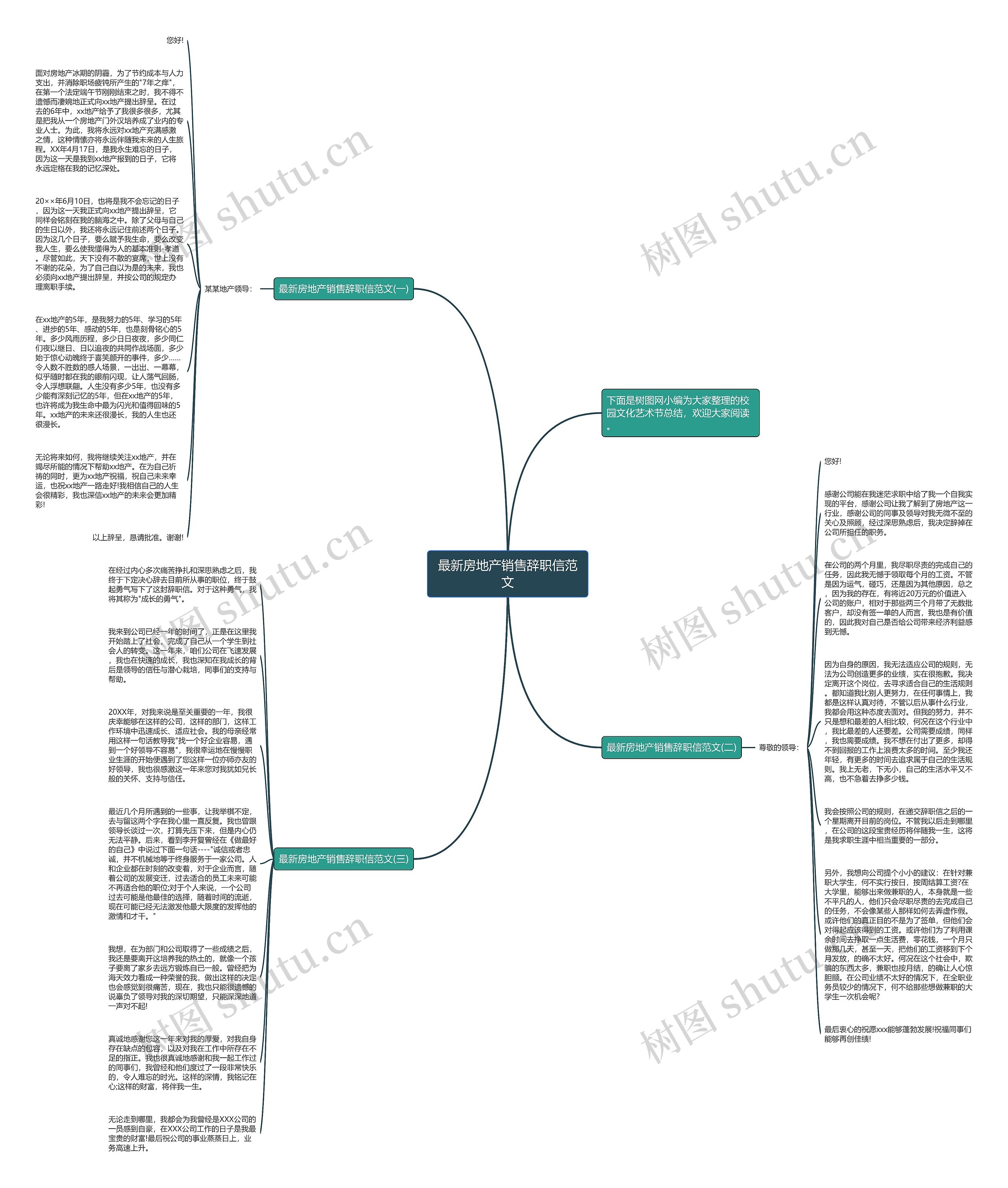最新房地产销售辞职信范文思维导图