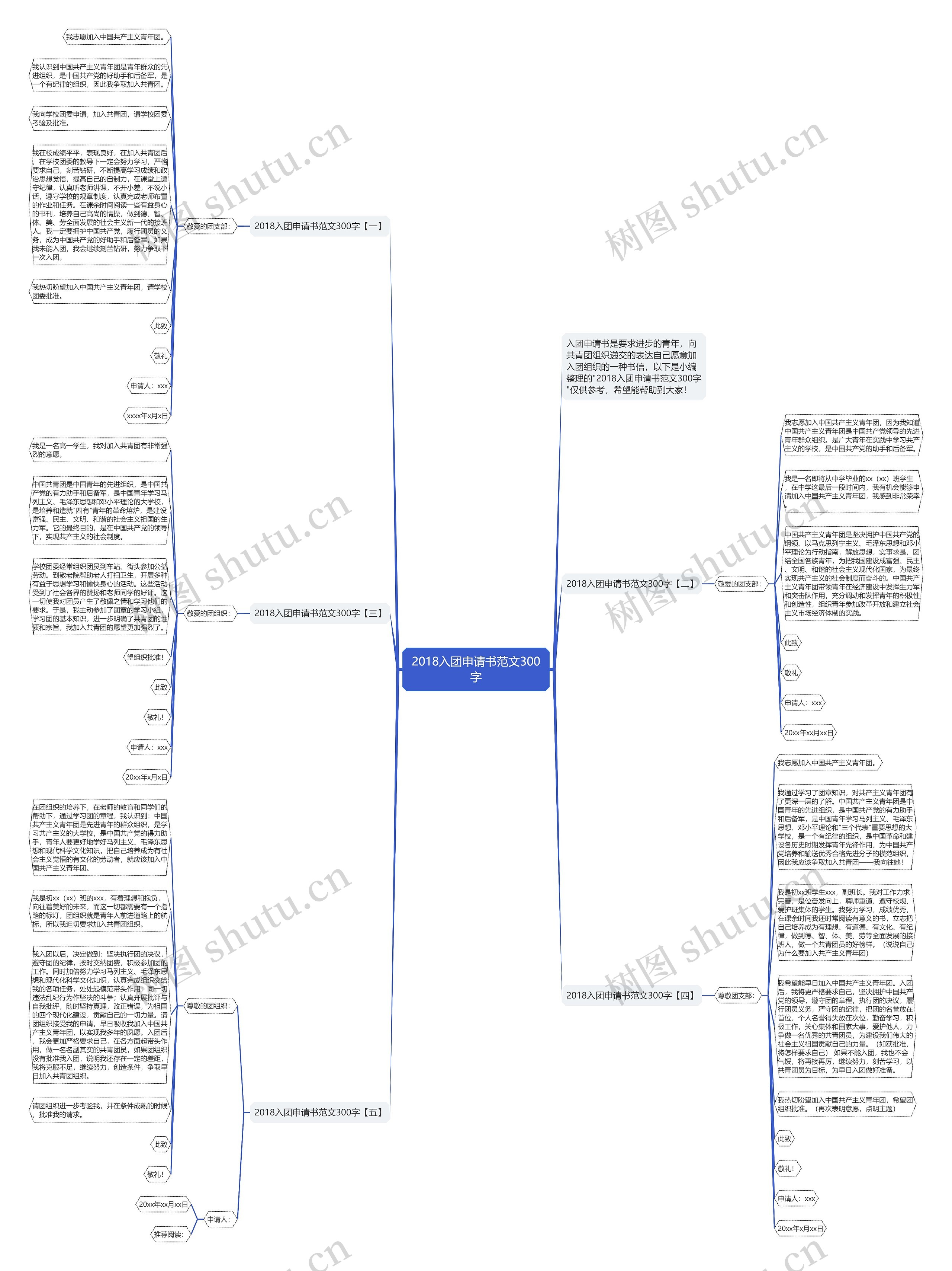 2018入团申请书范文300字