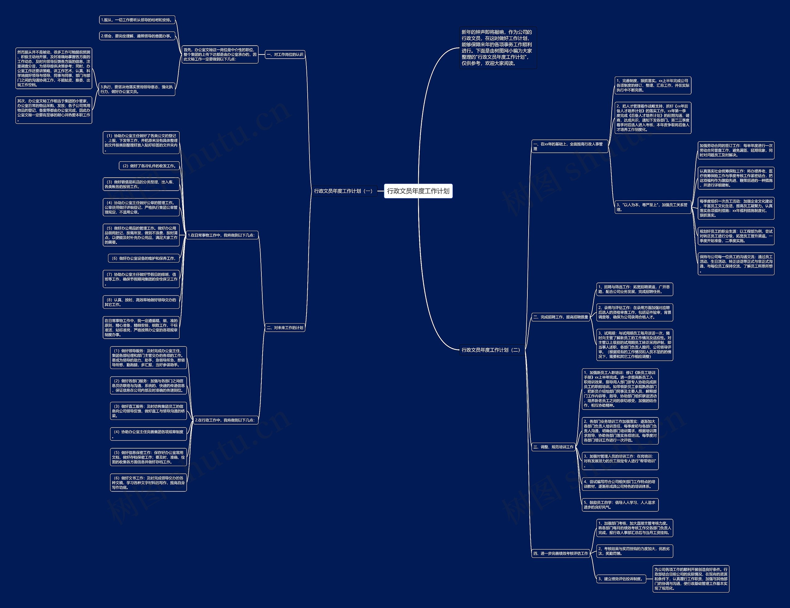 行政文员年度工作计划思维导图