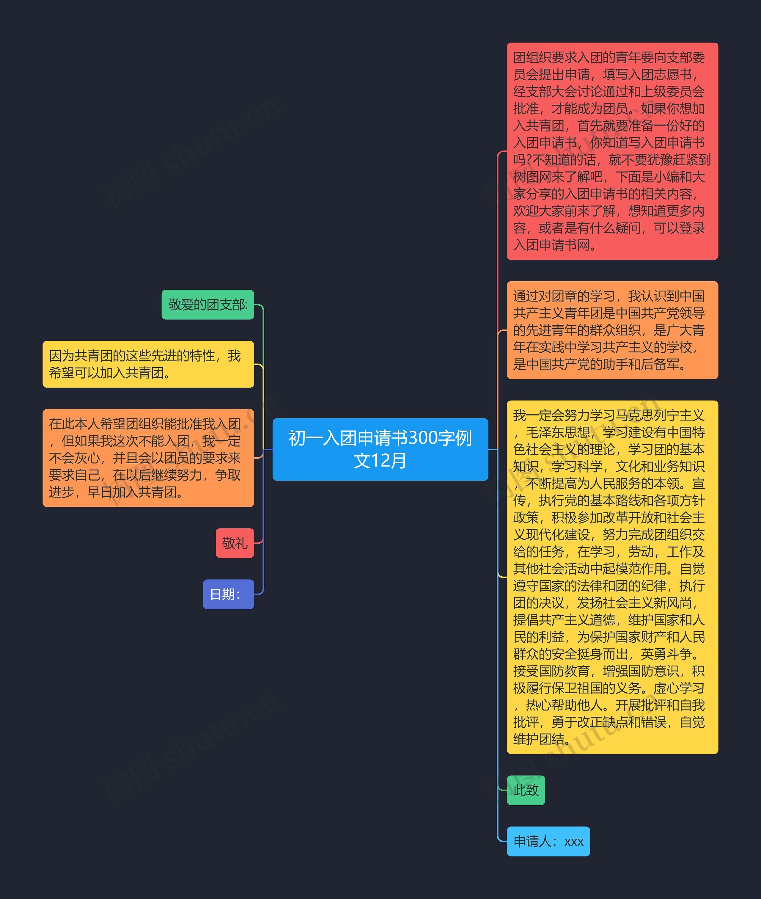 初一入团申请书300字例文12月思维导图