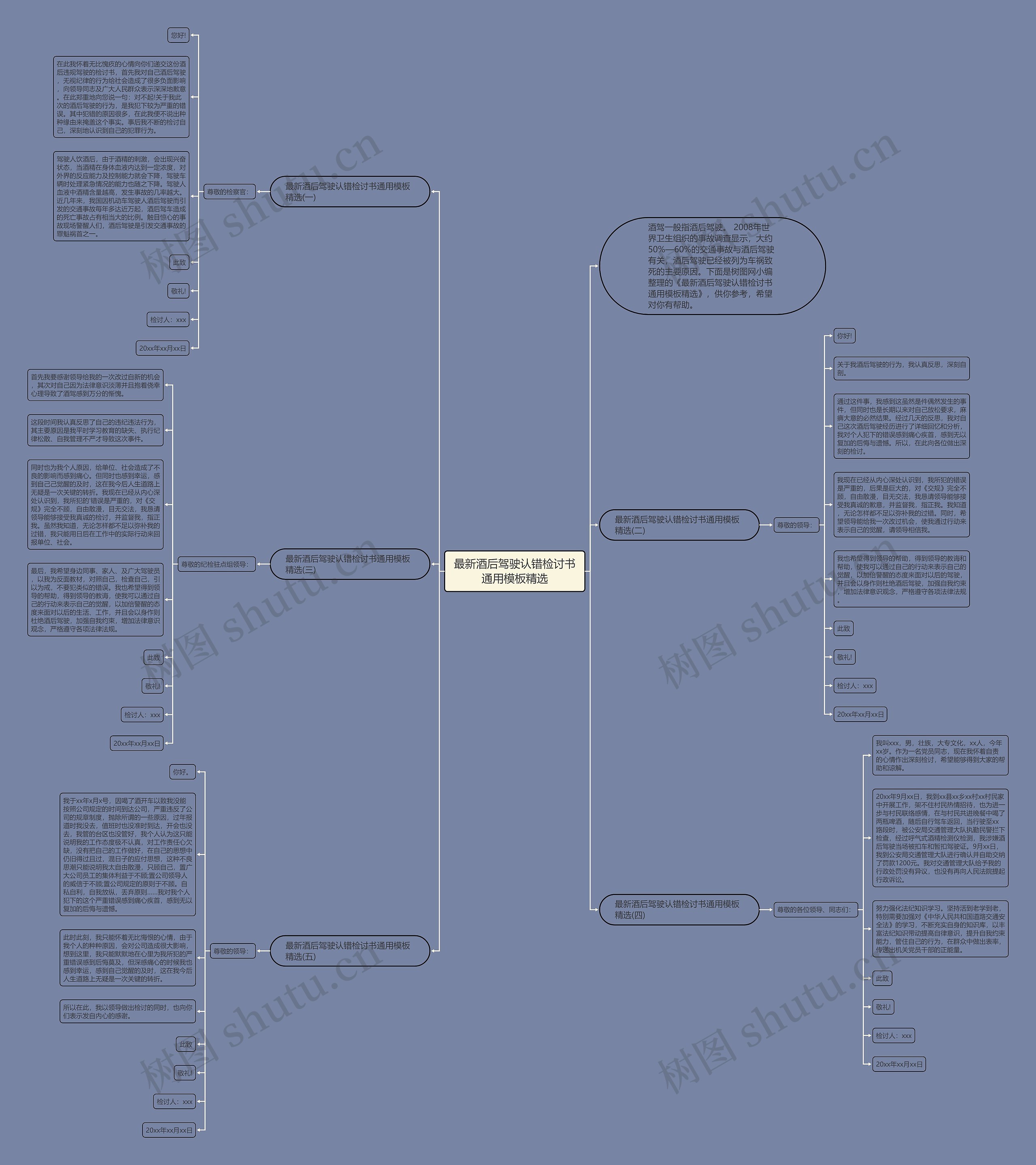 最新酒后驾驶认错检讨书通用精选思维导图