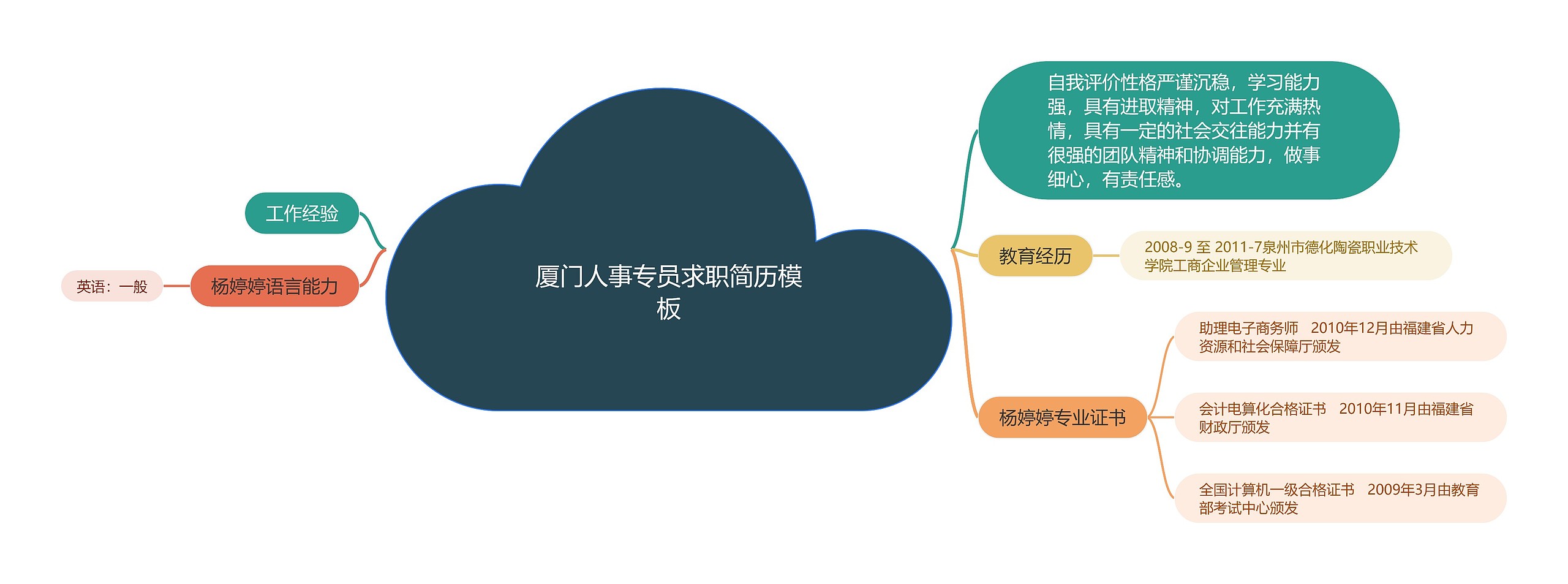 厦门人事专员求职简历模板