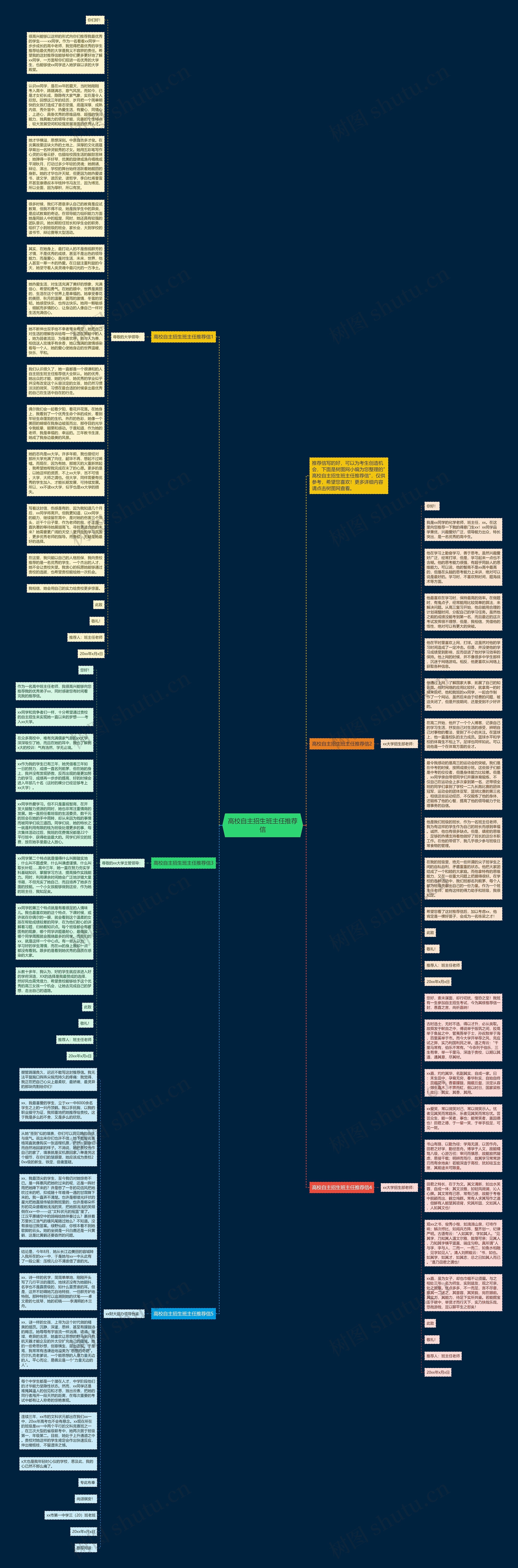 高校自主招生班主任推荐信思维导图