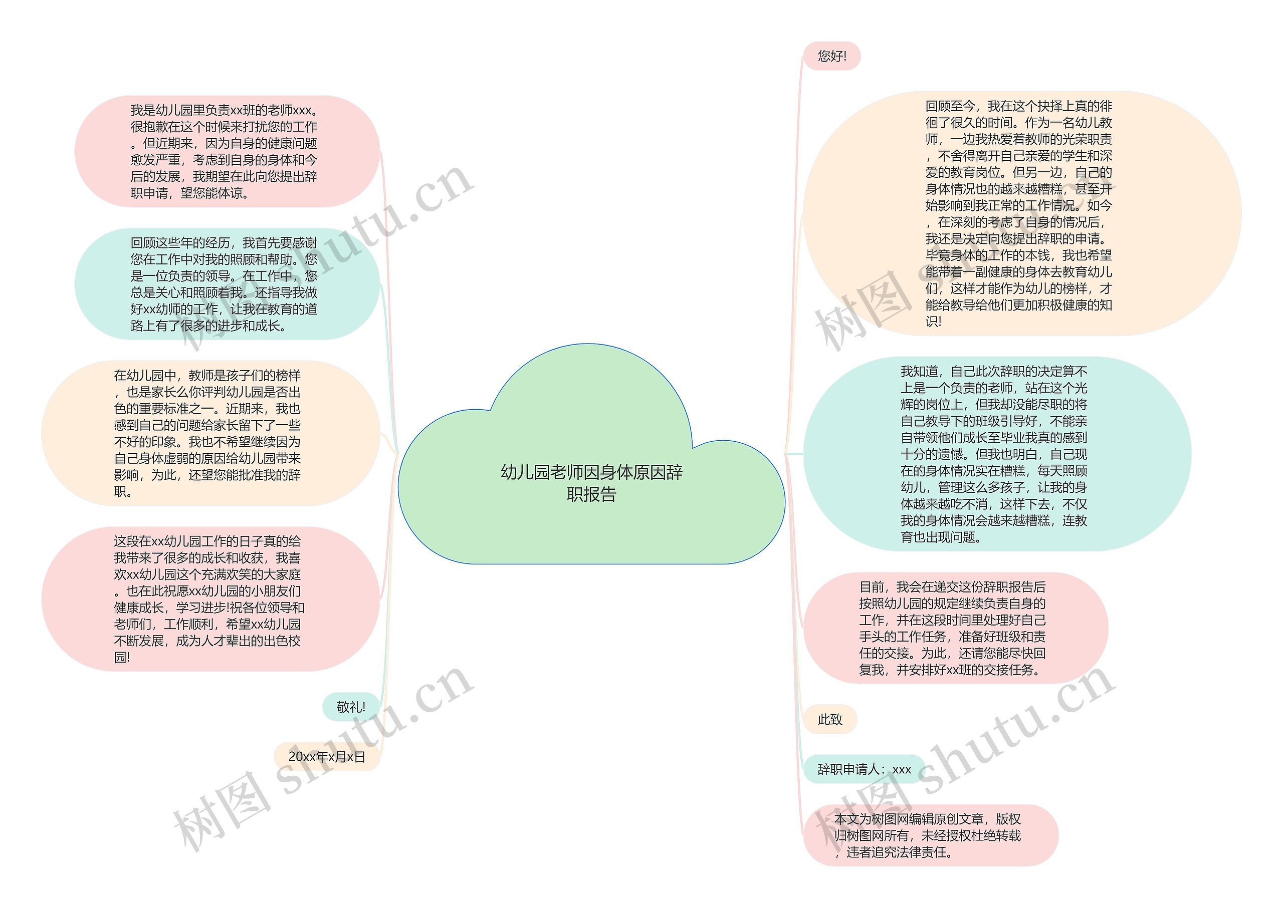 幼儿园老师因身体原因辞职报告思维导图