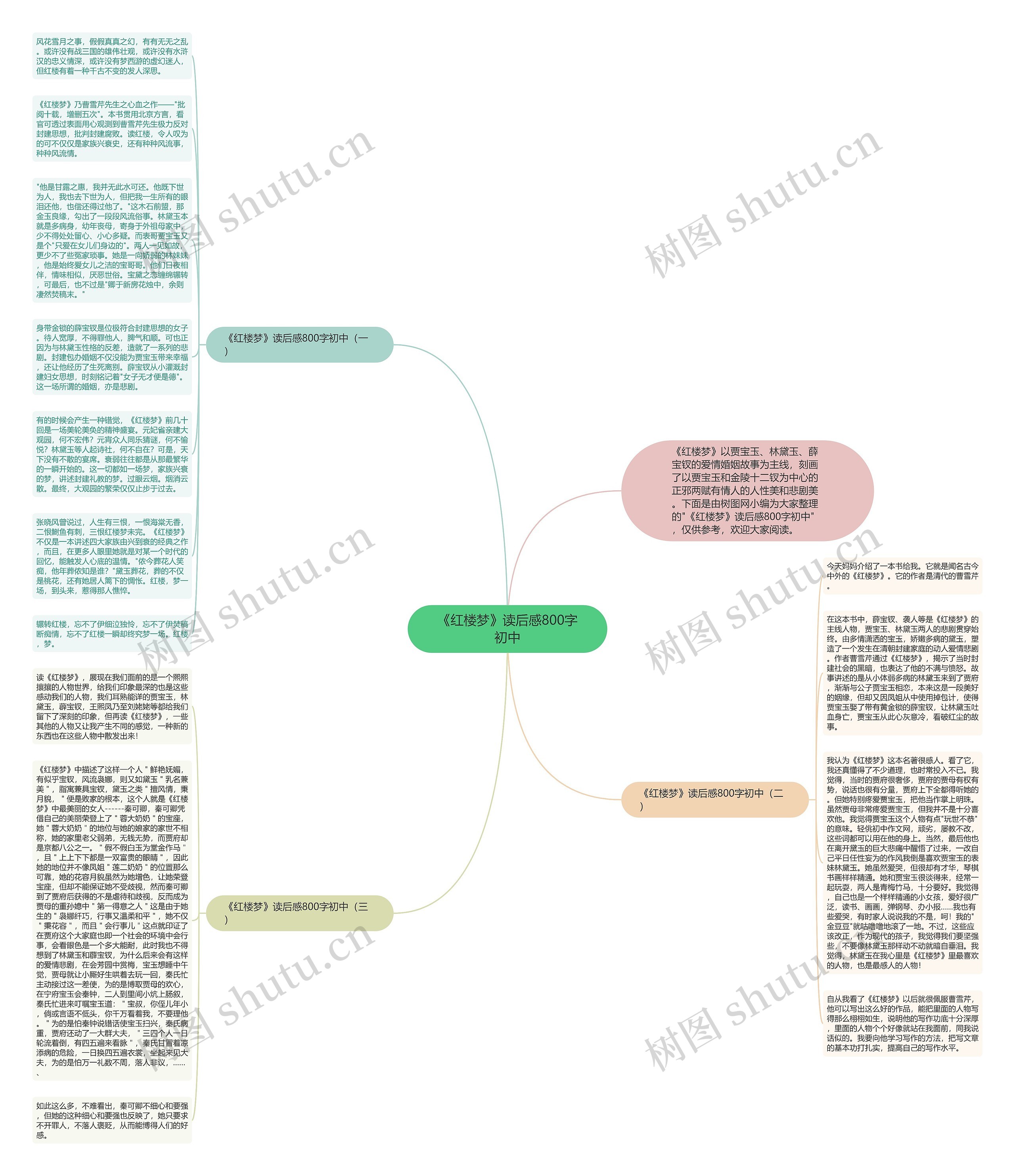 《红楼梦》读后感800字初中思维导图