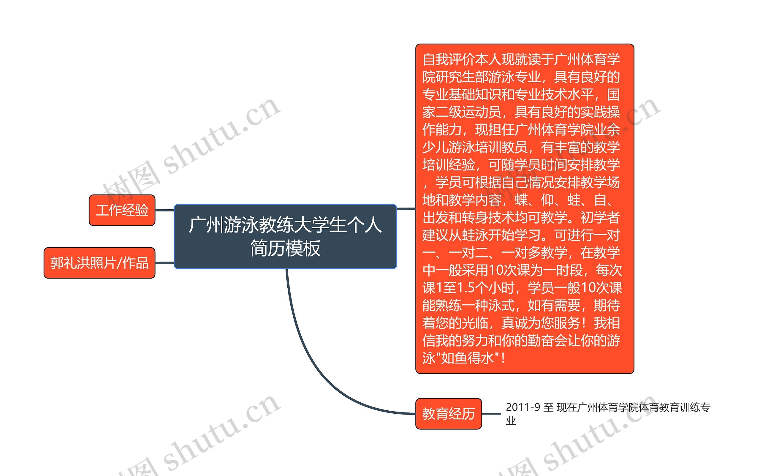 游泳教练简历模板图片