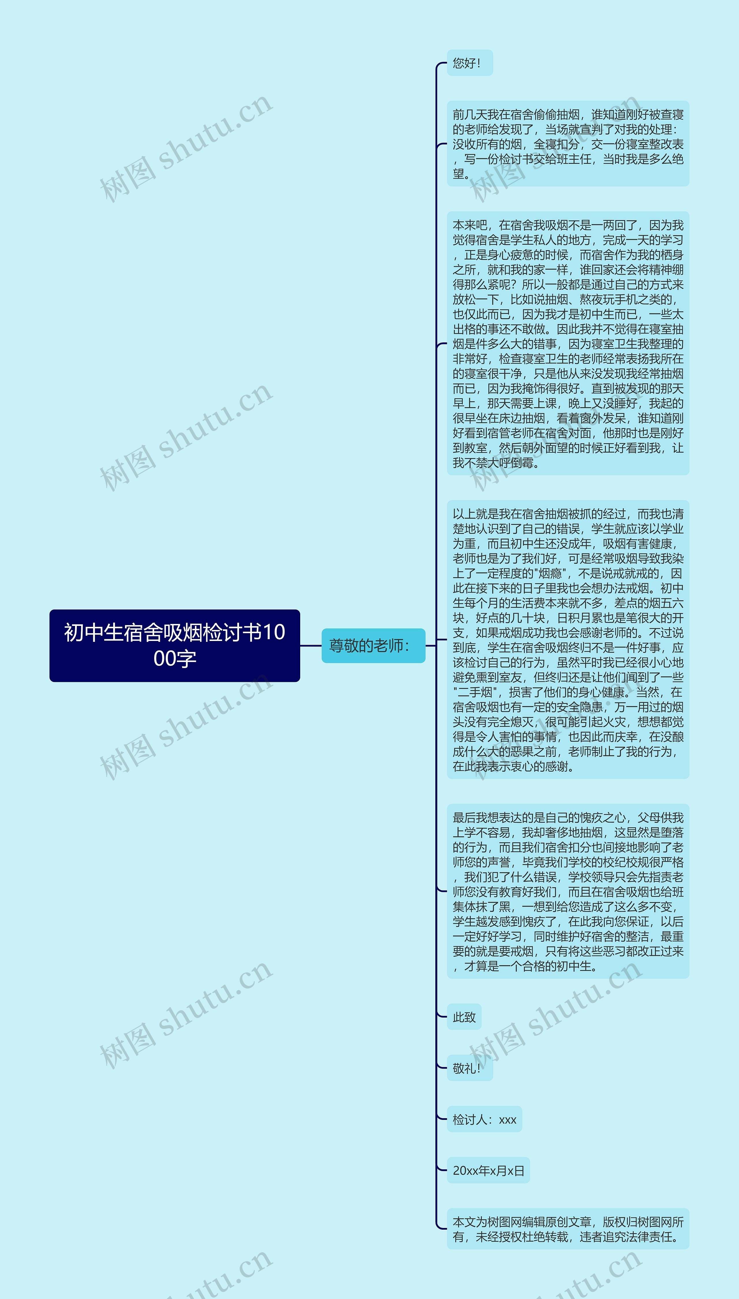 初中生宿舍吸烟检讨书1000字思维导图