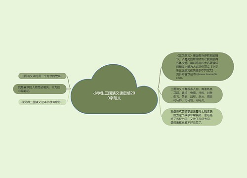 小学生三国演义读后感200字范文