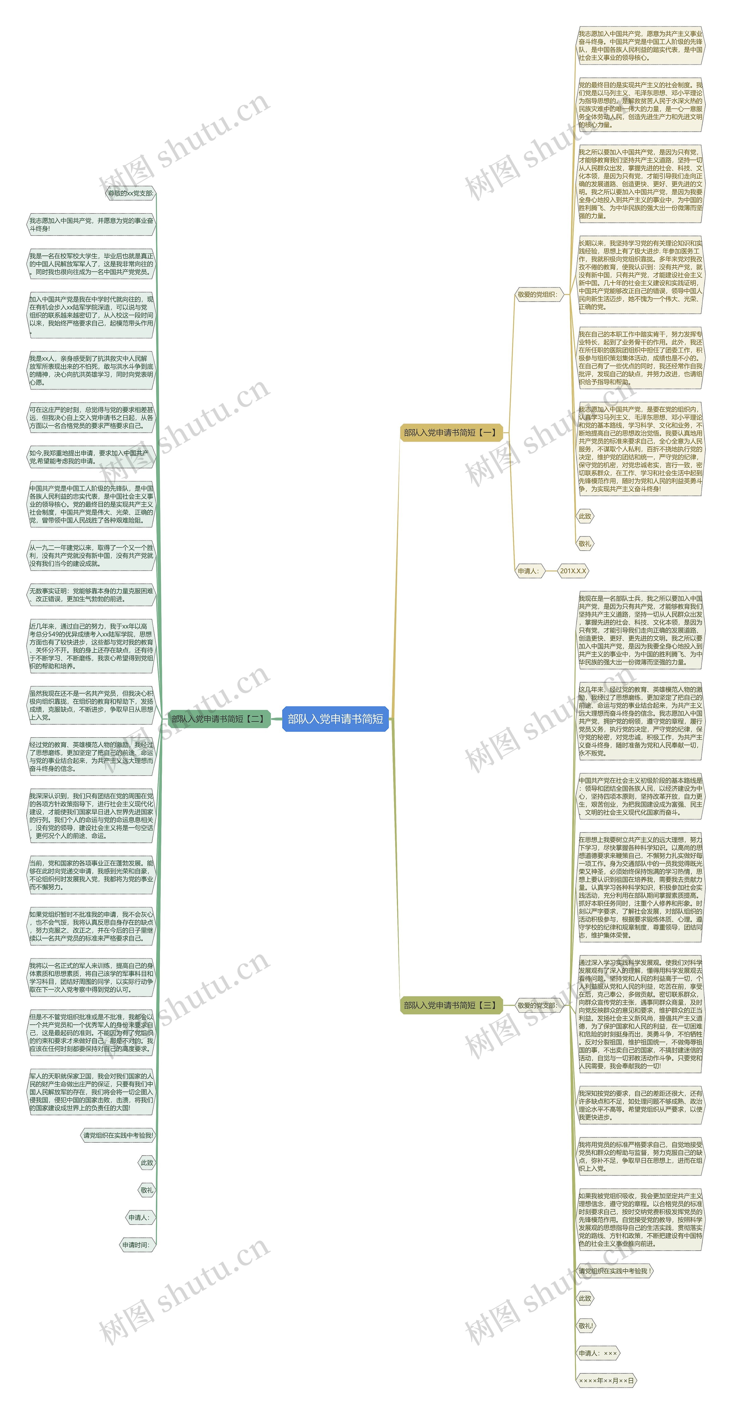 部队入党申请书简短思维导图