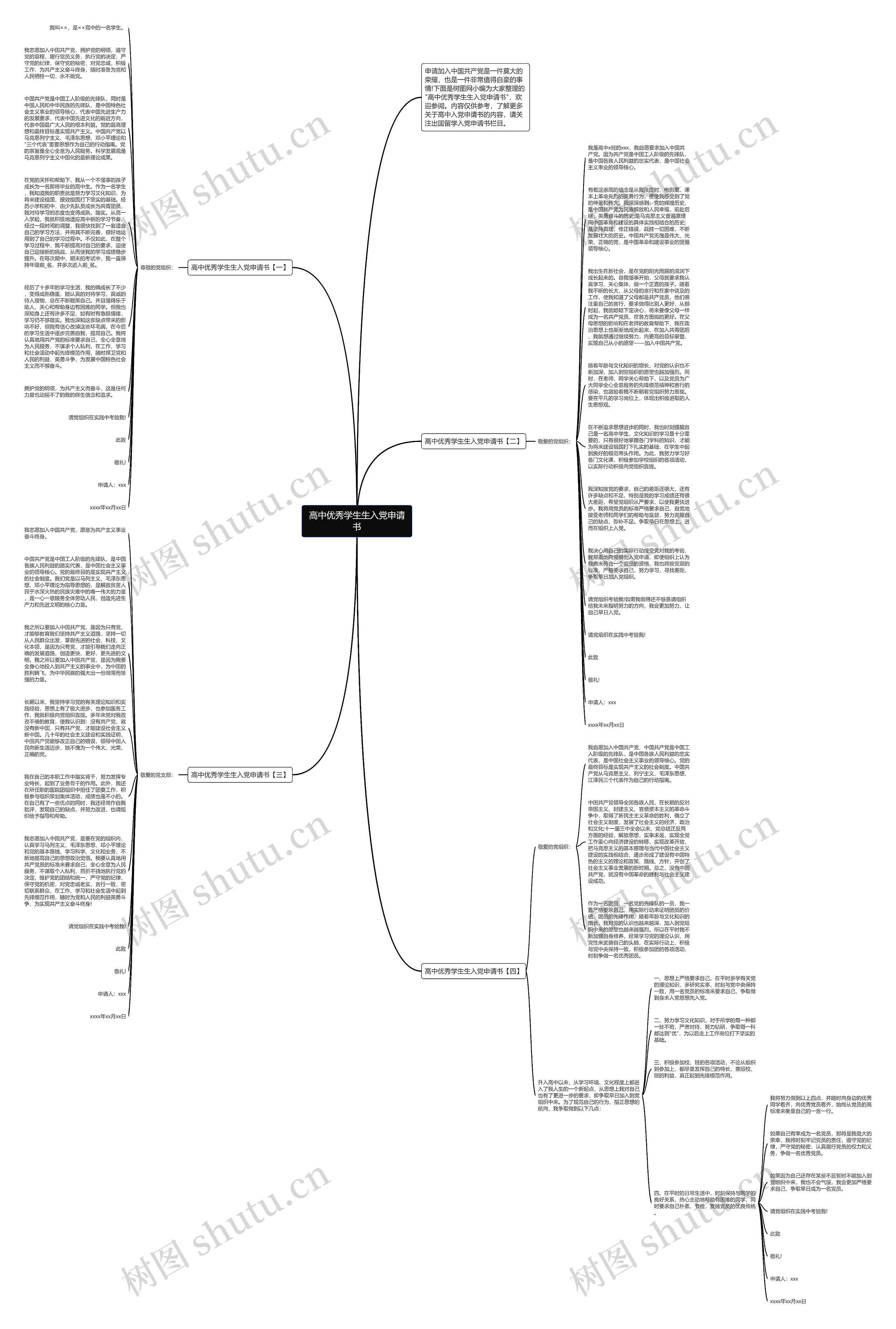 高中优秀学生生入党申请书思维导图
