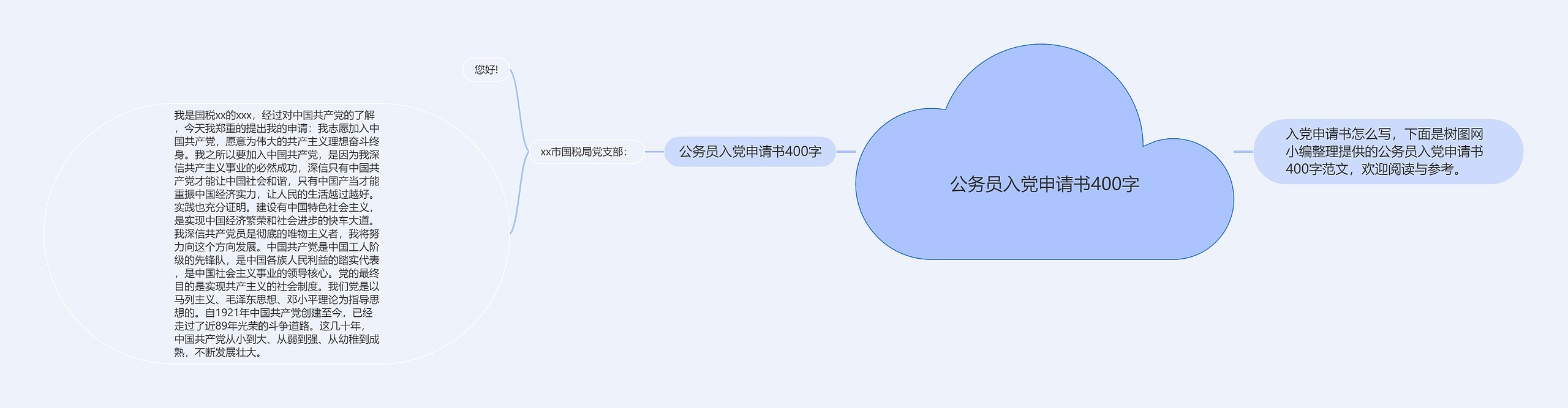 公务员入党申请书400字思维导图