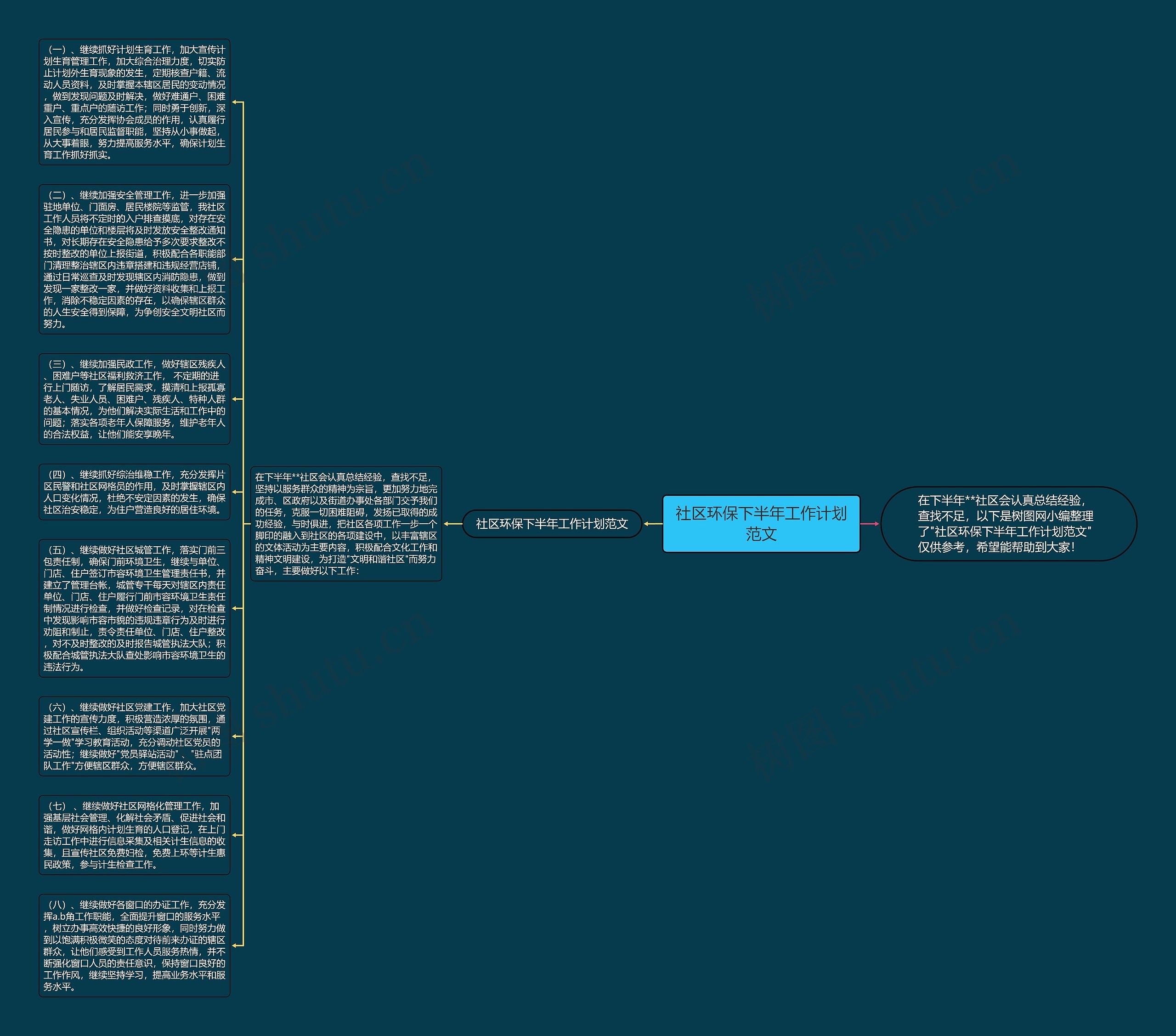 社区环保下半年工作计划范文思维导图