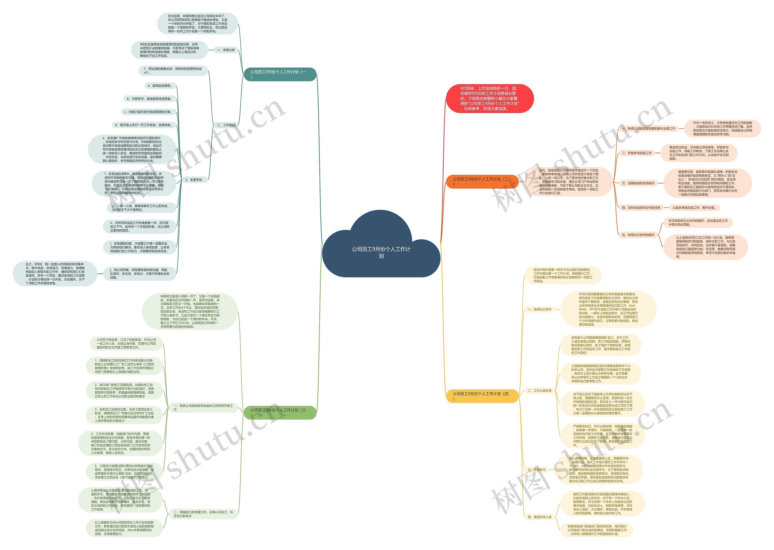 公司员工9月份个人工作计划思维导图