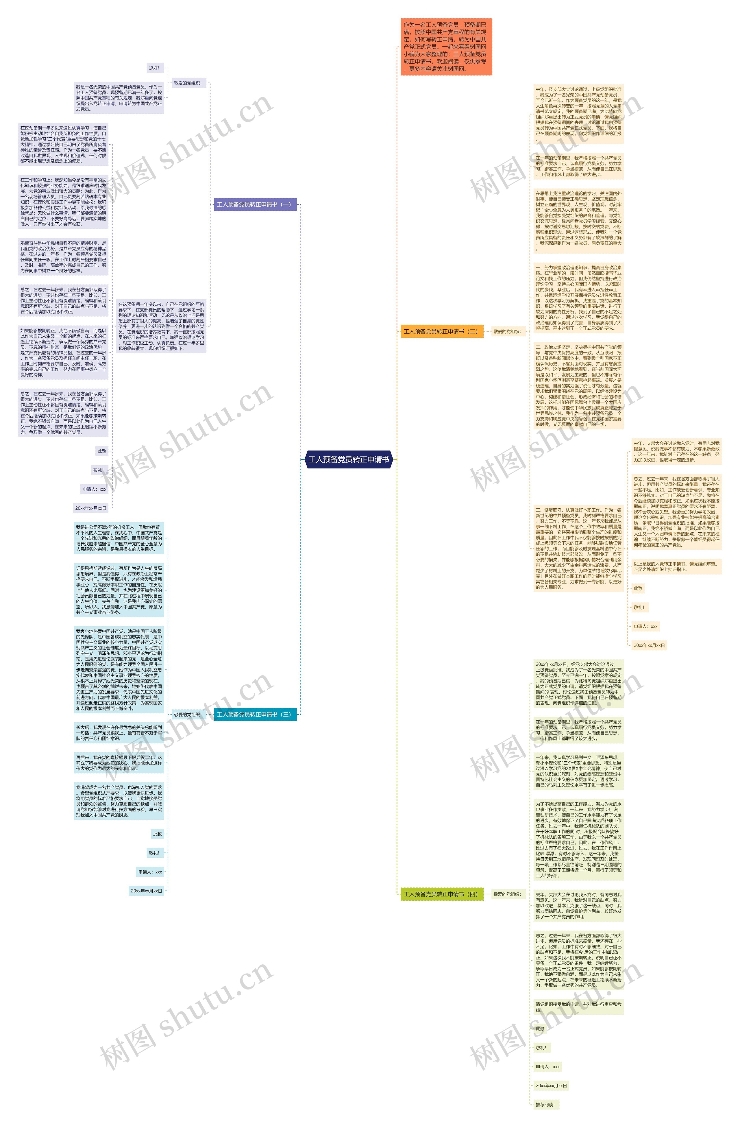 工人预备党员转正申请书思维导图