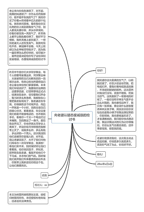 向老婆认错态度诚恳的检讨书思维导图_编号c3024297-TreeMind树图