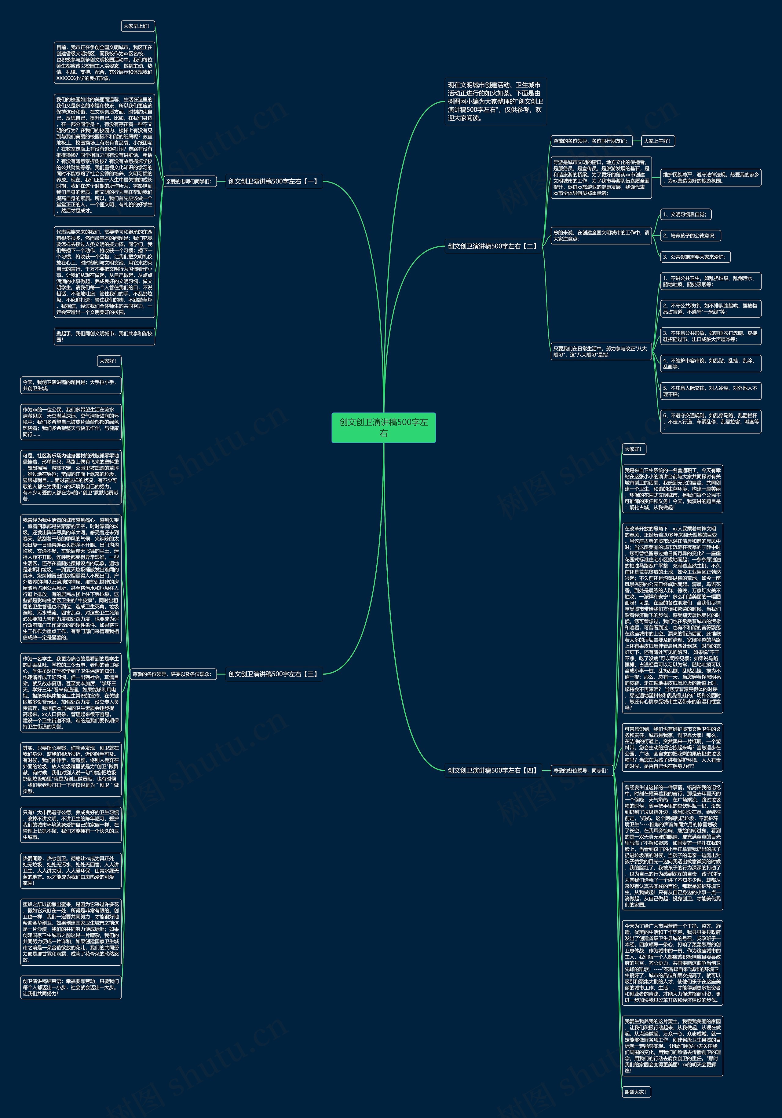 创文创卫演讲稿500字左右思维导图