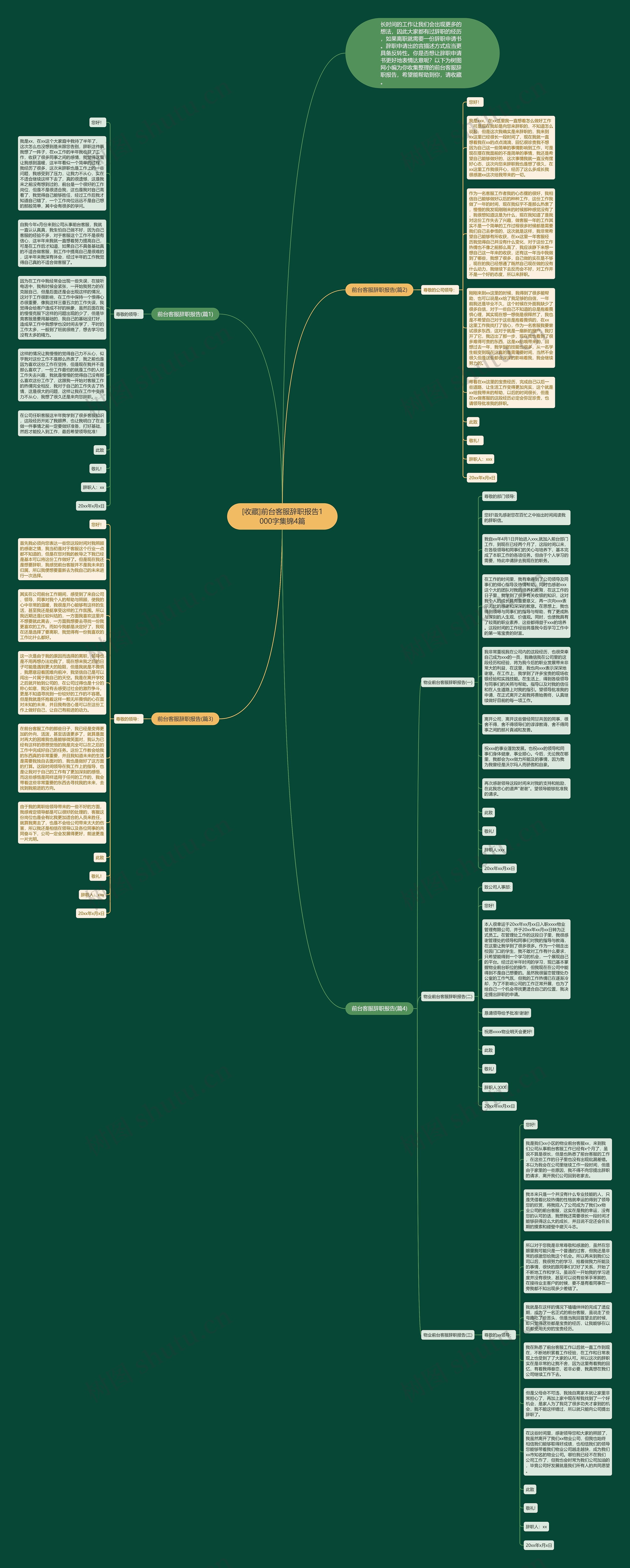 [收藏]前台客服辞职报告1000字集锦4篇思维导图