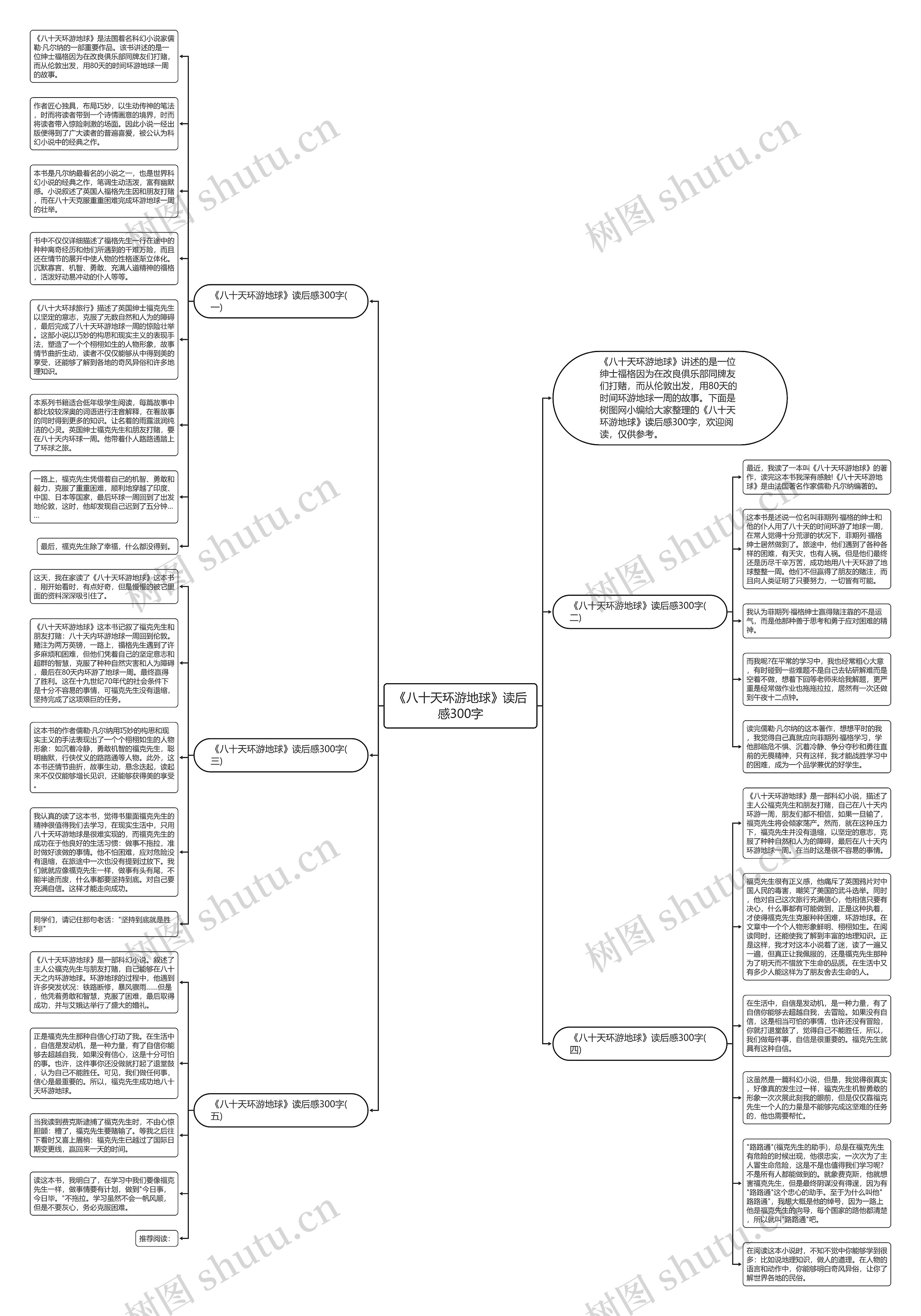《八十天环游地球》读后感300字思维导图