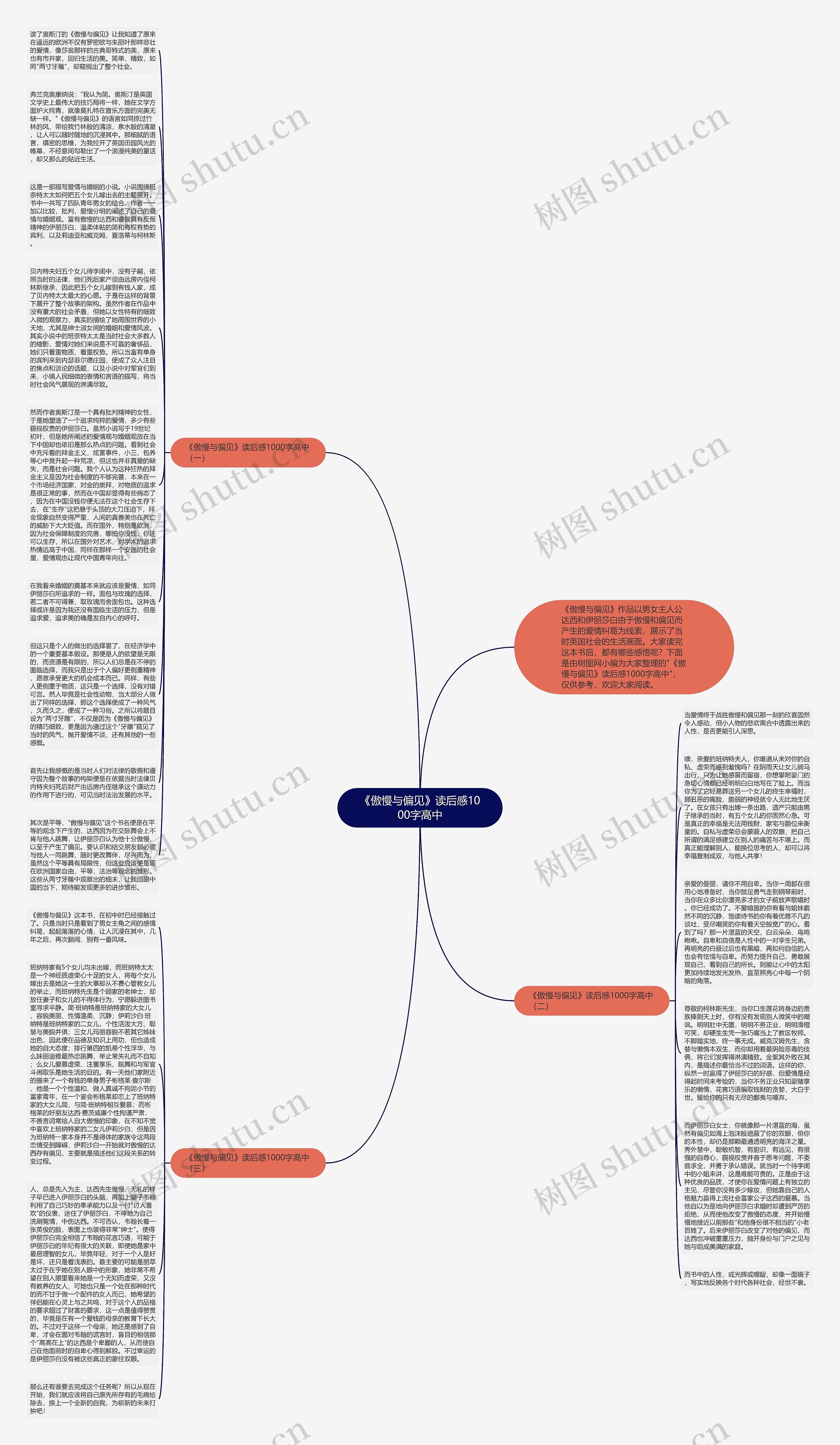 《傲慢与偏见》读后感1000字高中思维导图