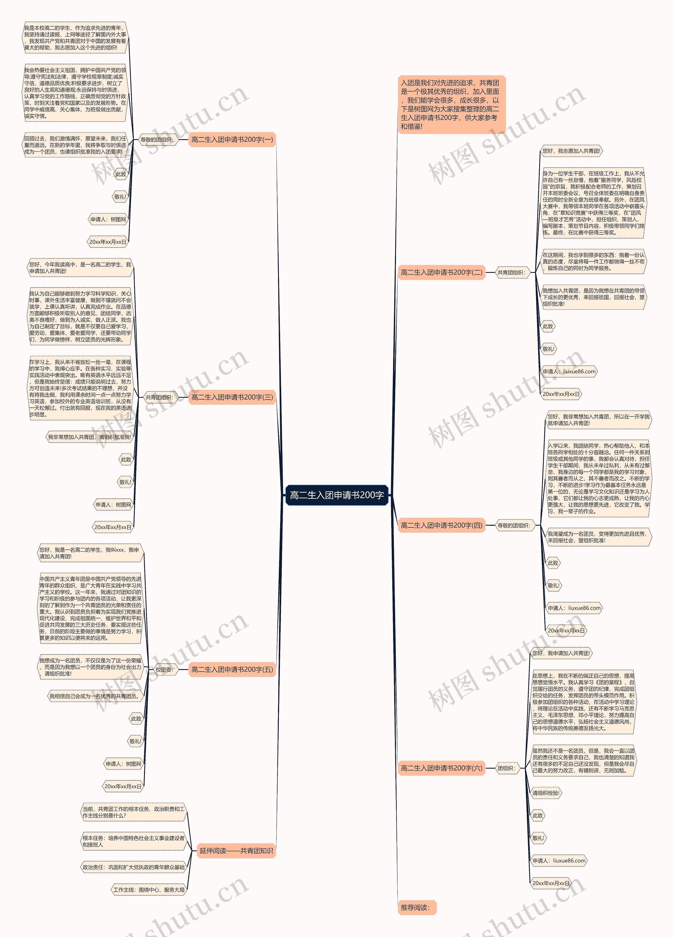 高二生入团申请书200字思维导图