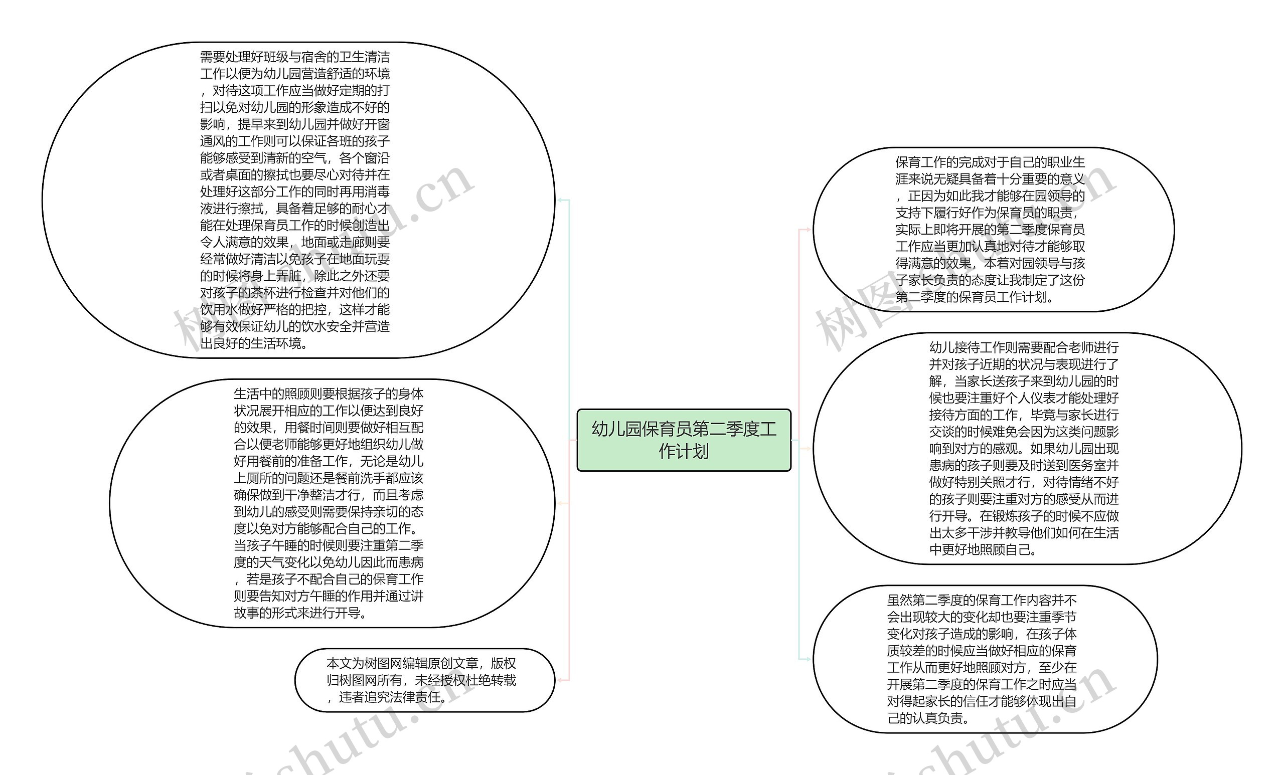 幼儿园保育员第二季度工作计划