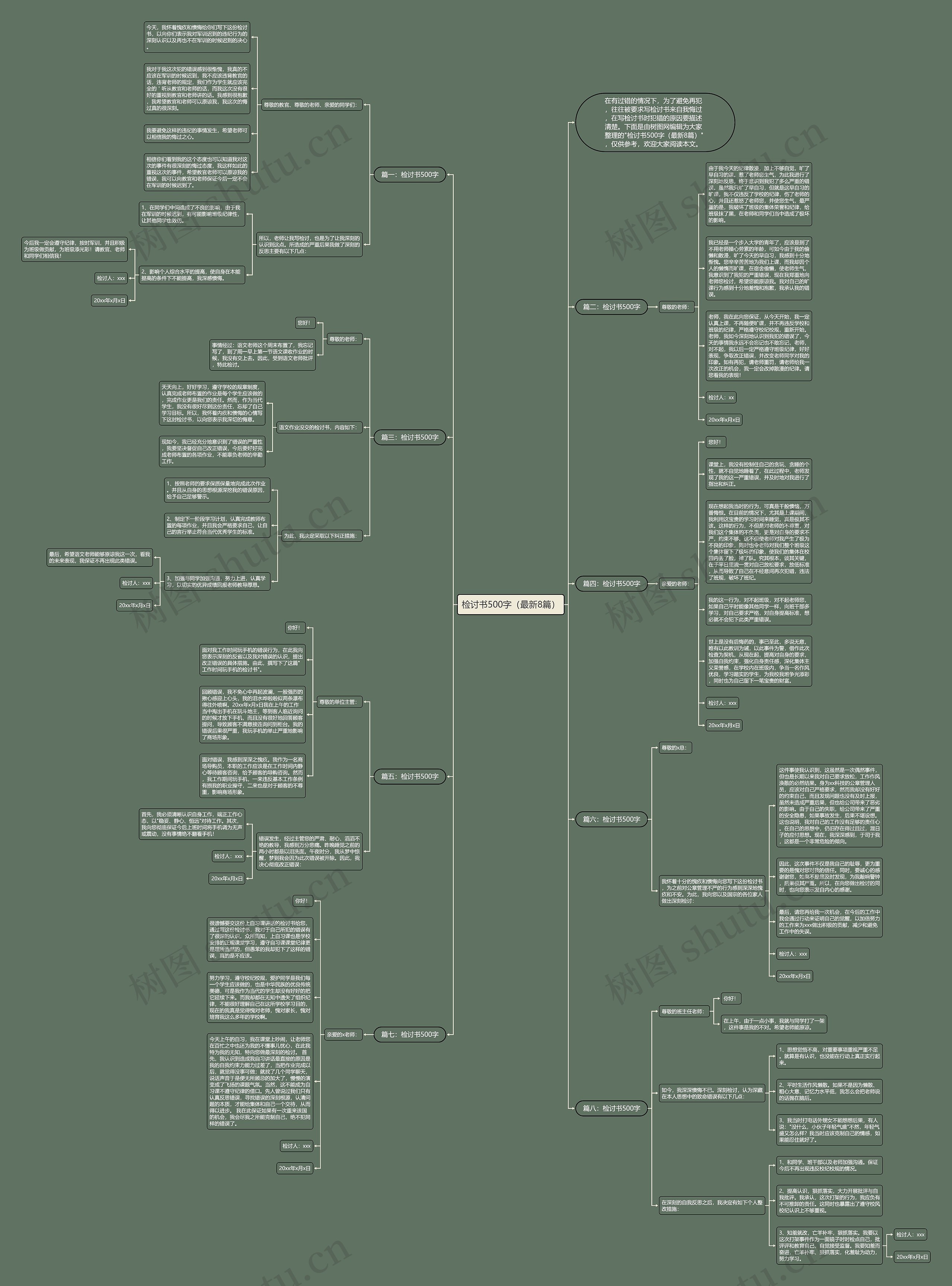 检讨书500字（最新8篇）思维导图