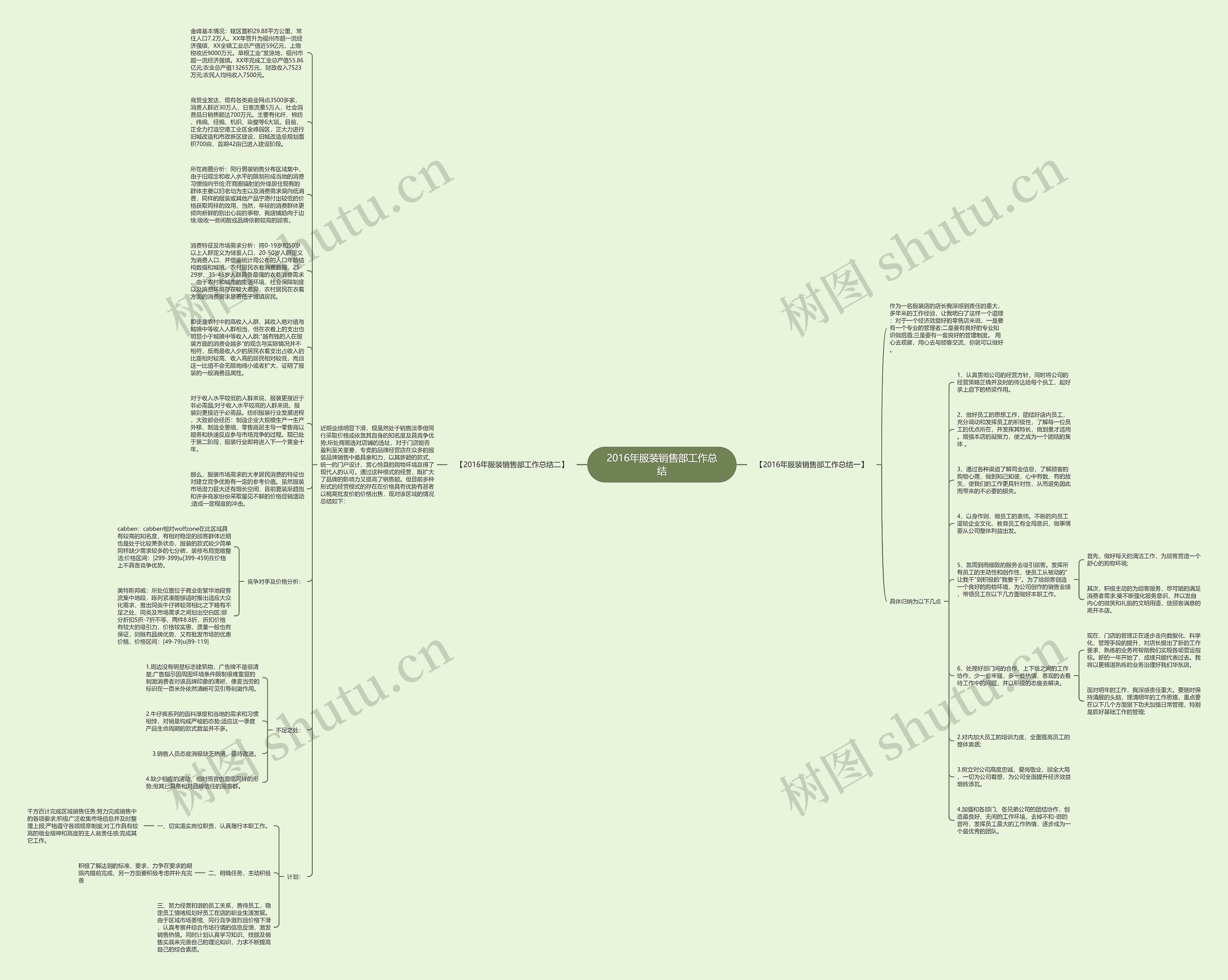 2016年服装销售部工作总结思维导图
