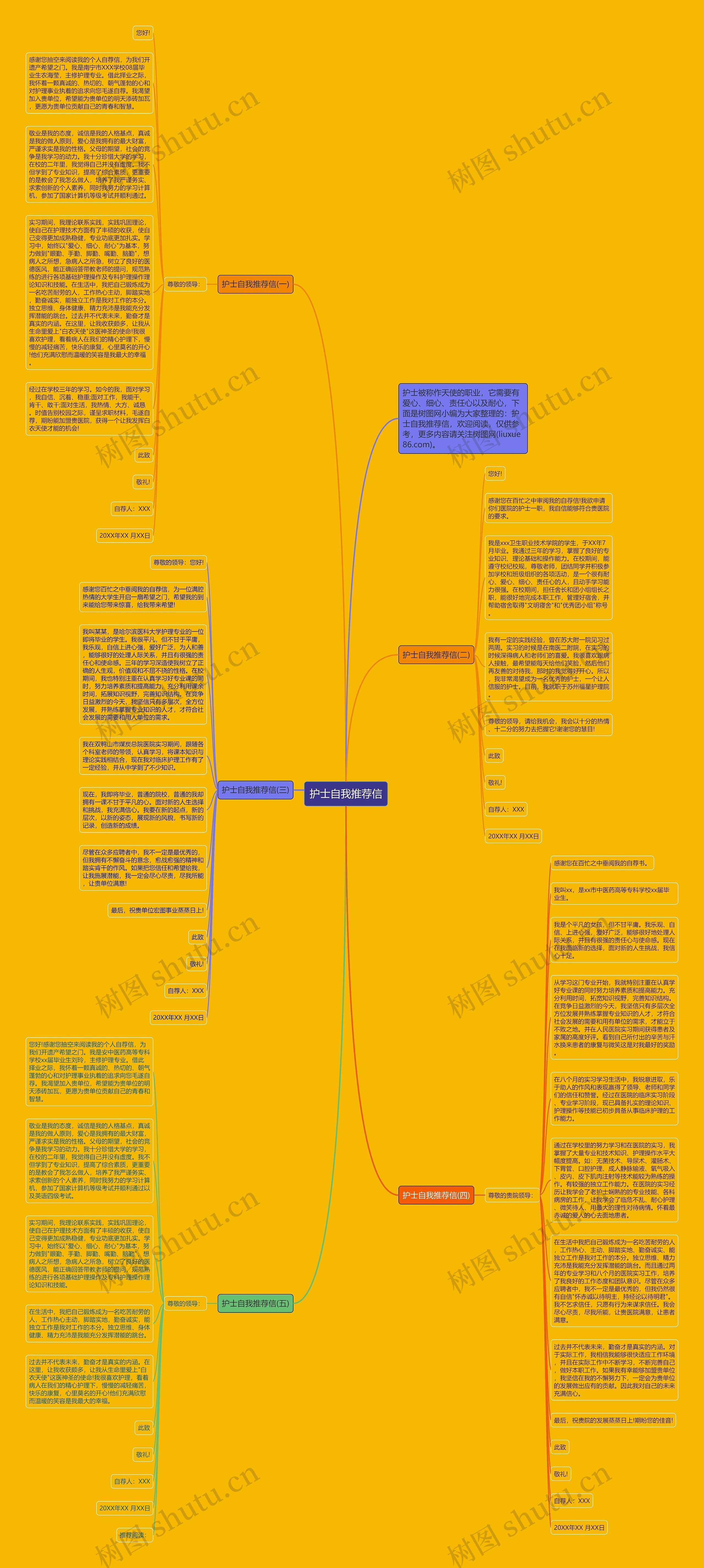 护士自我推荐信思维导图