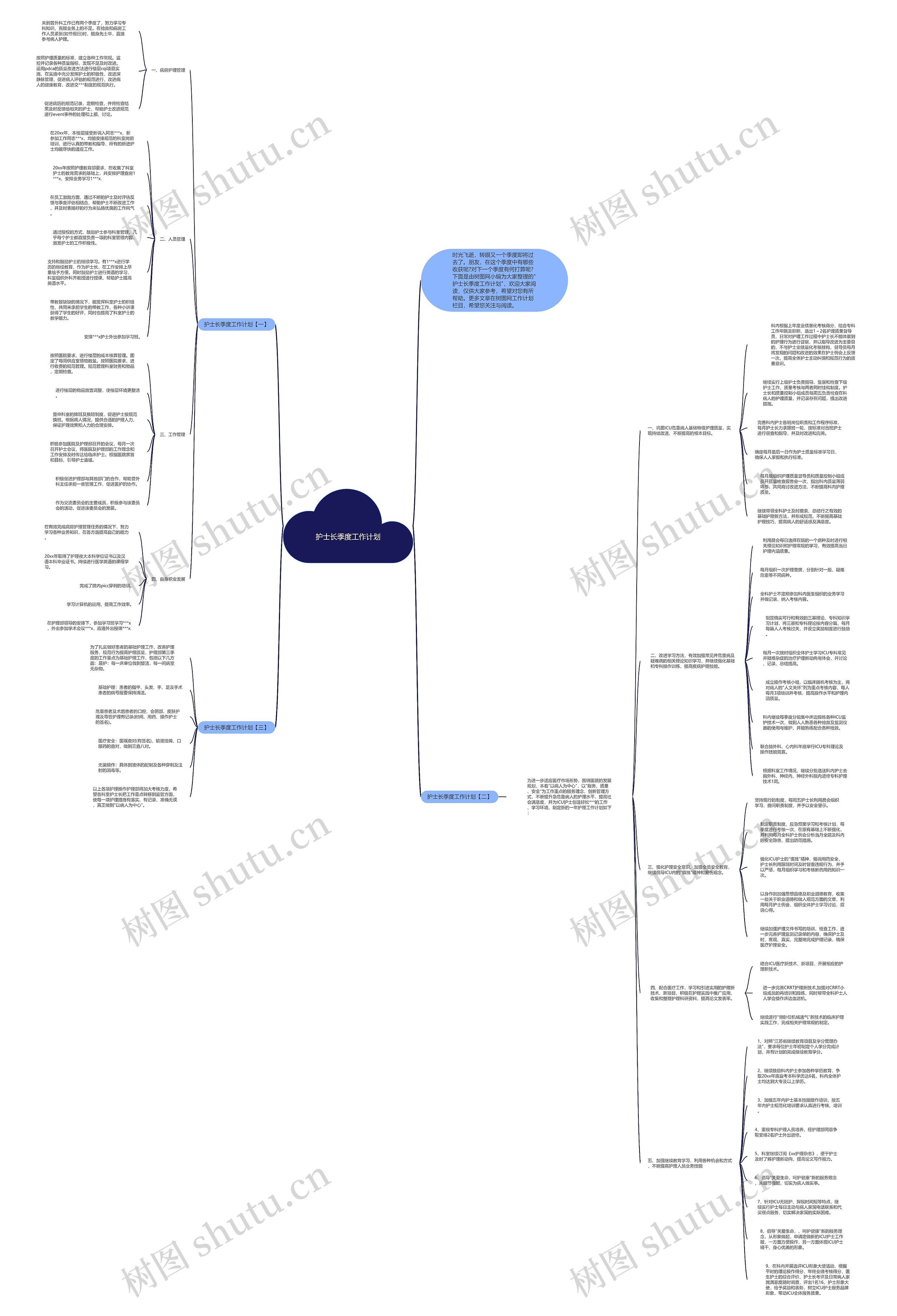护士长季度工作计划思维导图