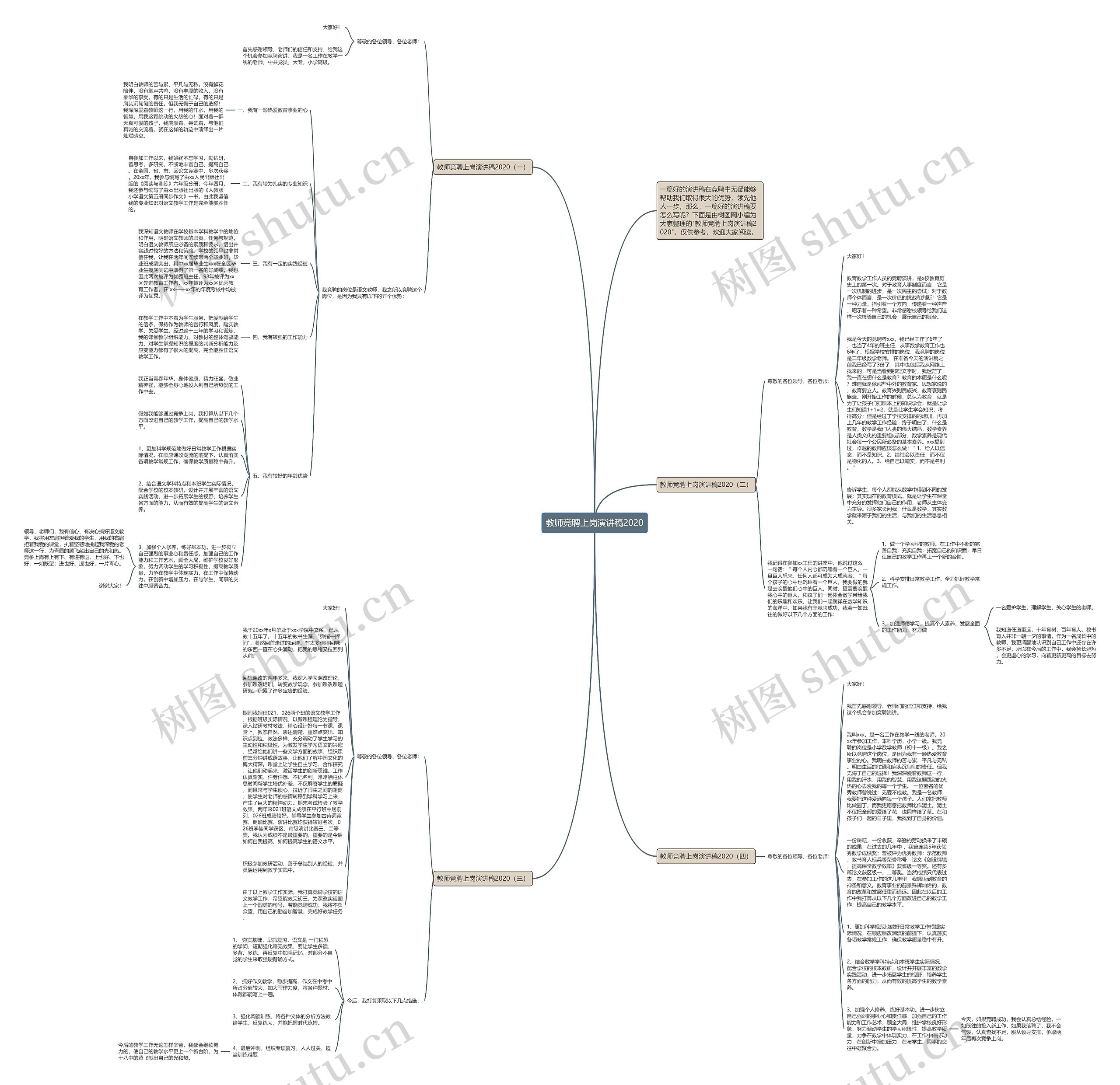 教师竞聘上岗演讲稿2020思维导图