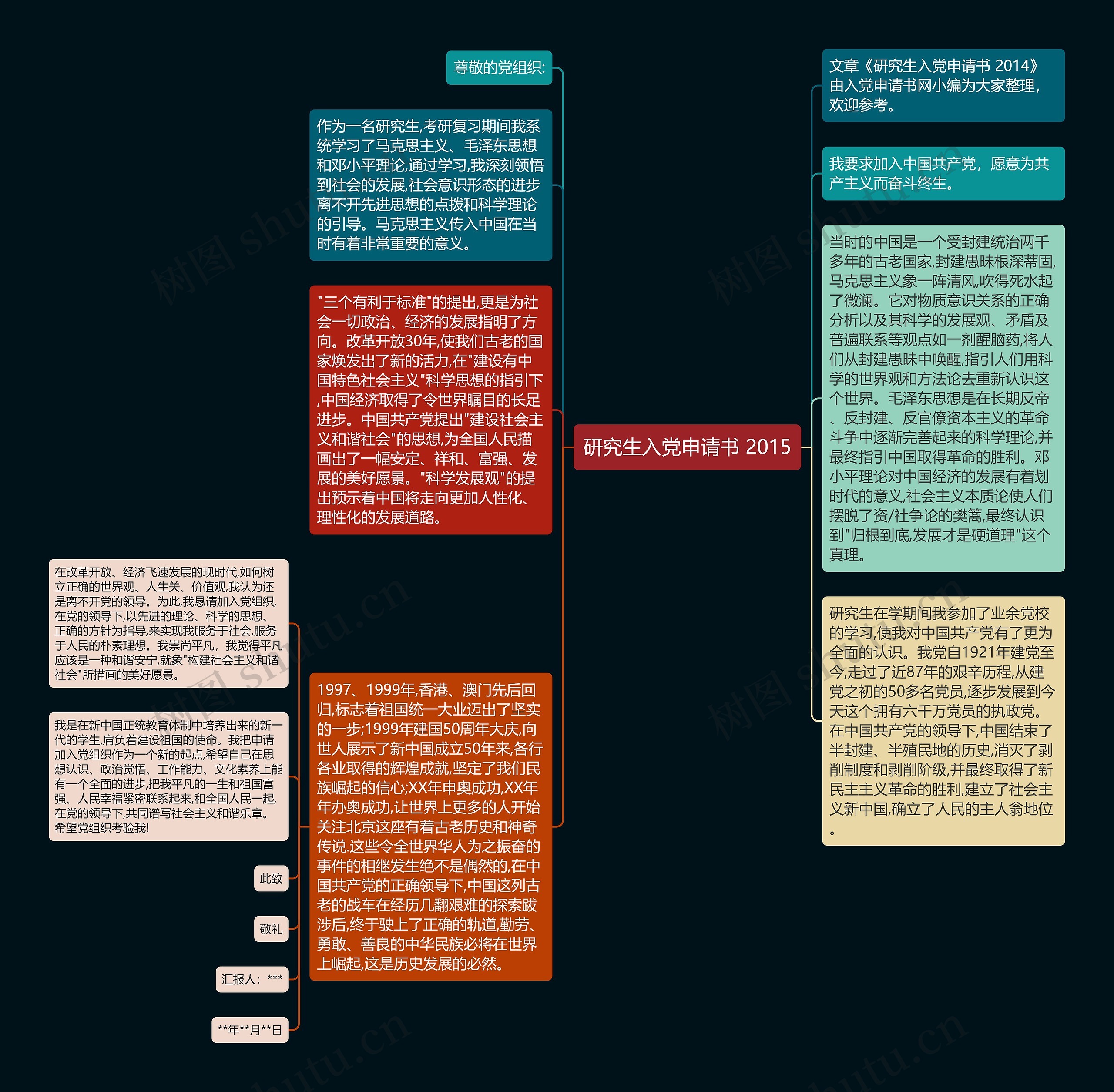 研究生入党申请书 2015思维导图