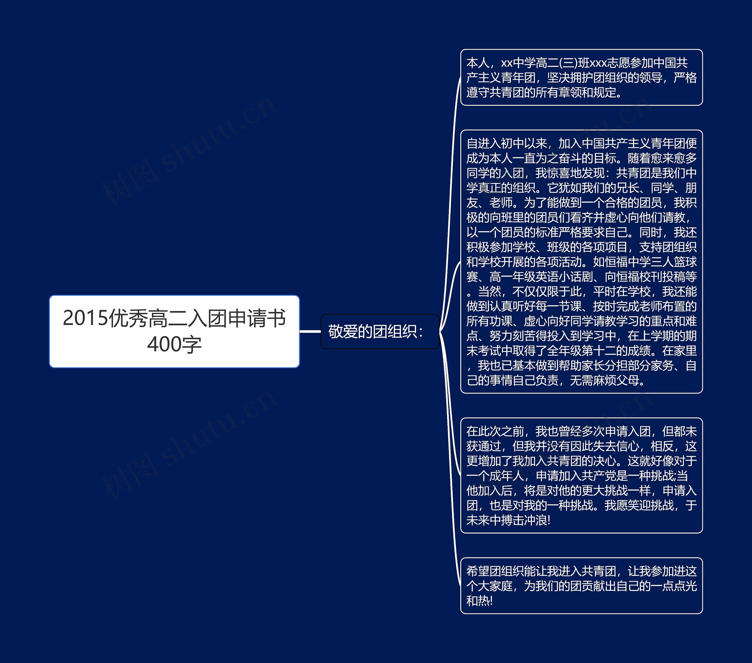 2015优秀高二入团申请书400字思维导图