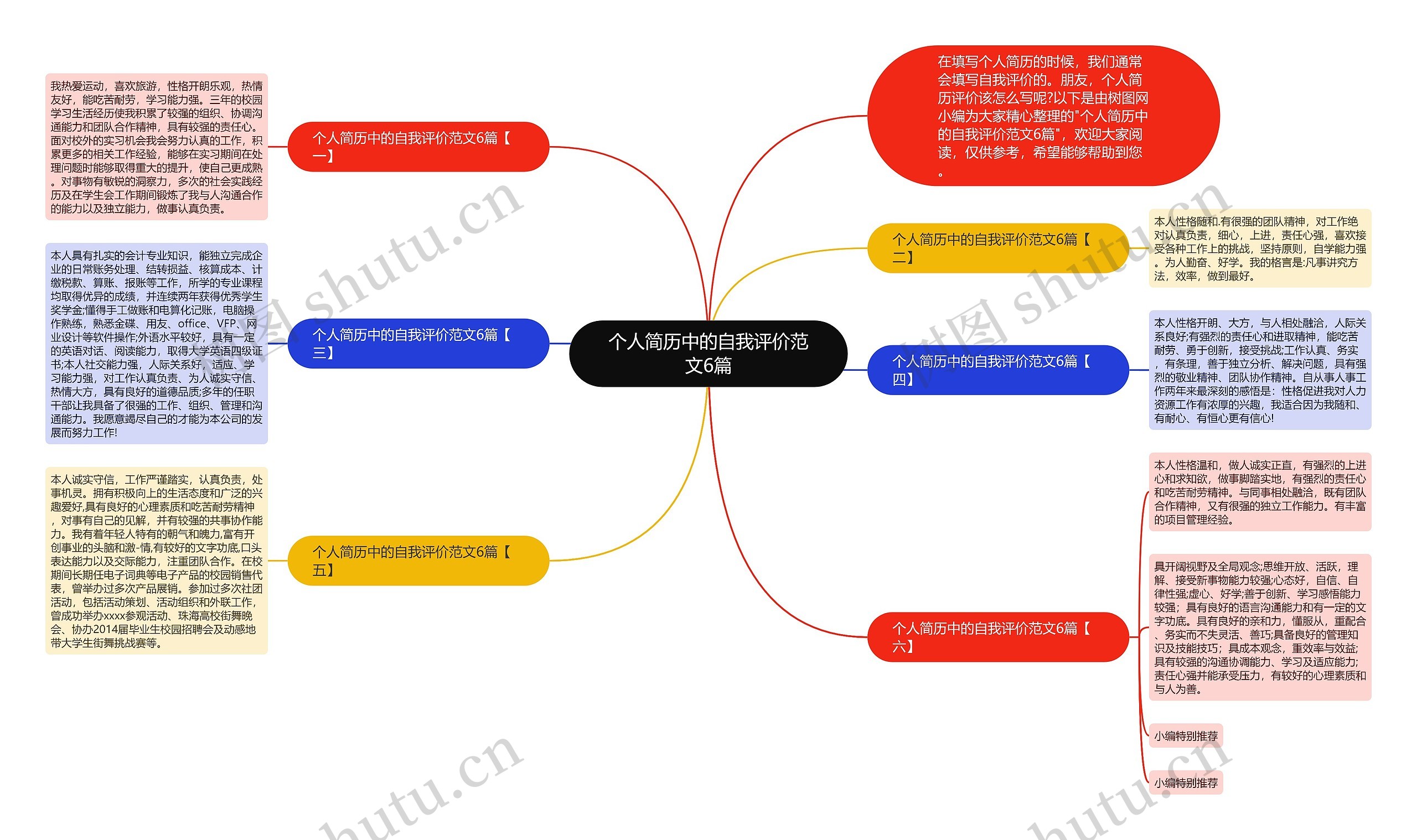 个人简历中的自我评价范文6篇思维导图