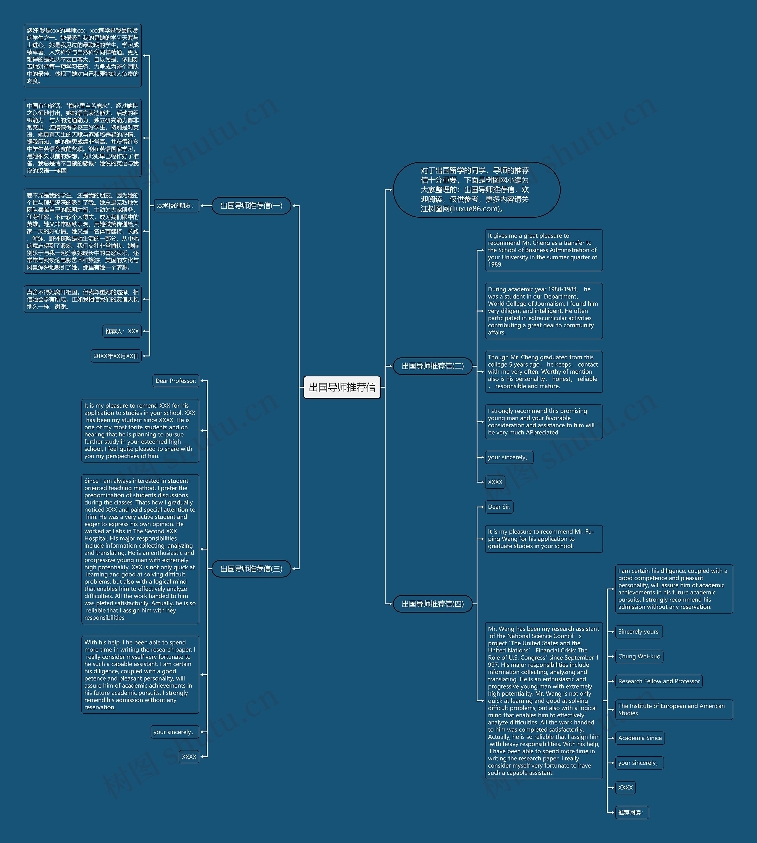 出国导师推荐信思维导图高清图 出国导师推荐信思维导图