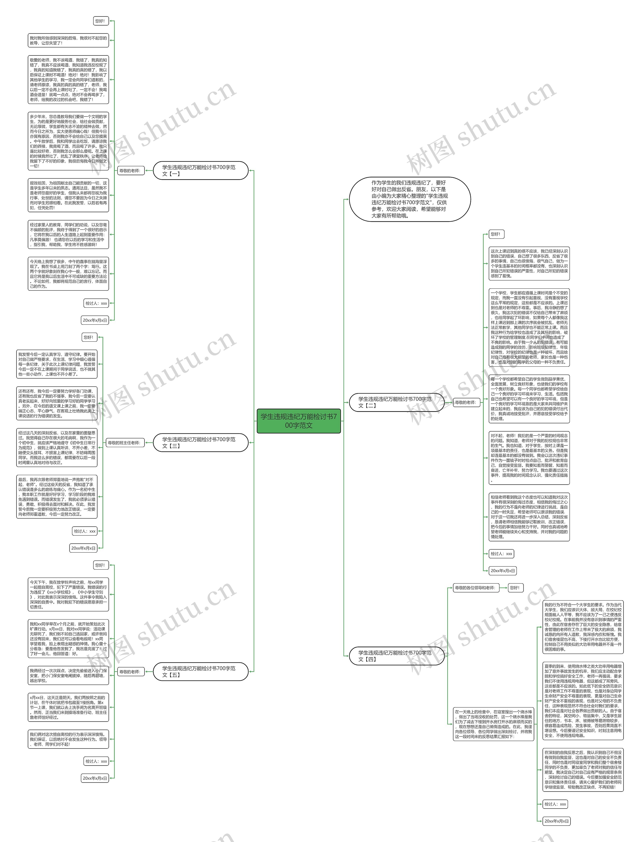 学生违规违纪万能检讨书700字范文思维导图