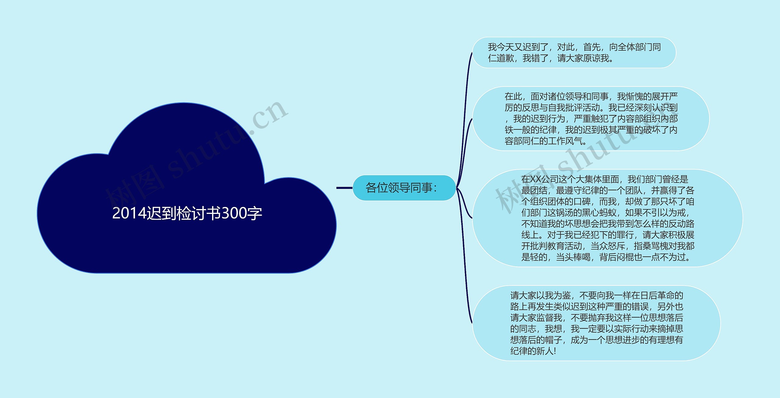 2014迟到检讨书300字
