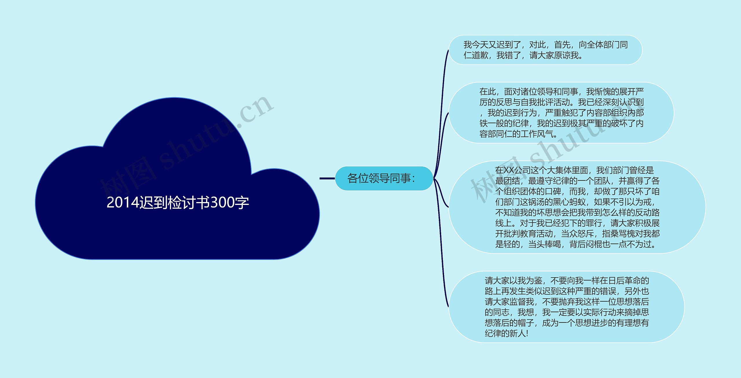 2014迟到检讨书300字思维导图