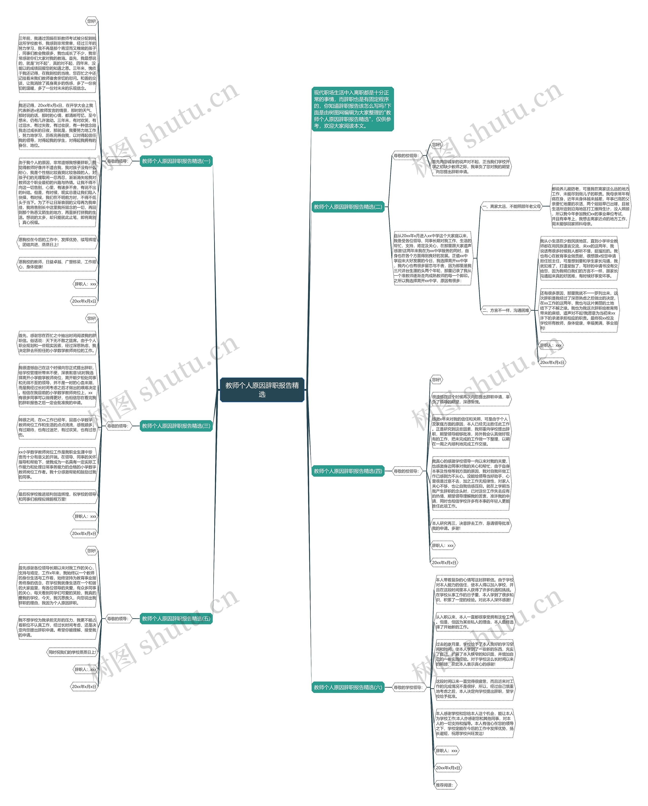 教师个人原因辞职报告精选思维导图